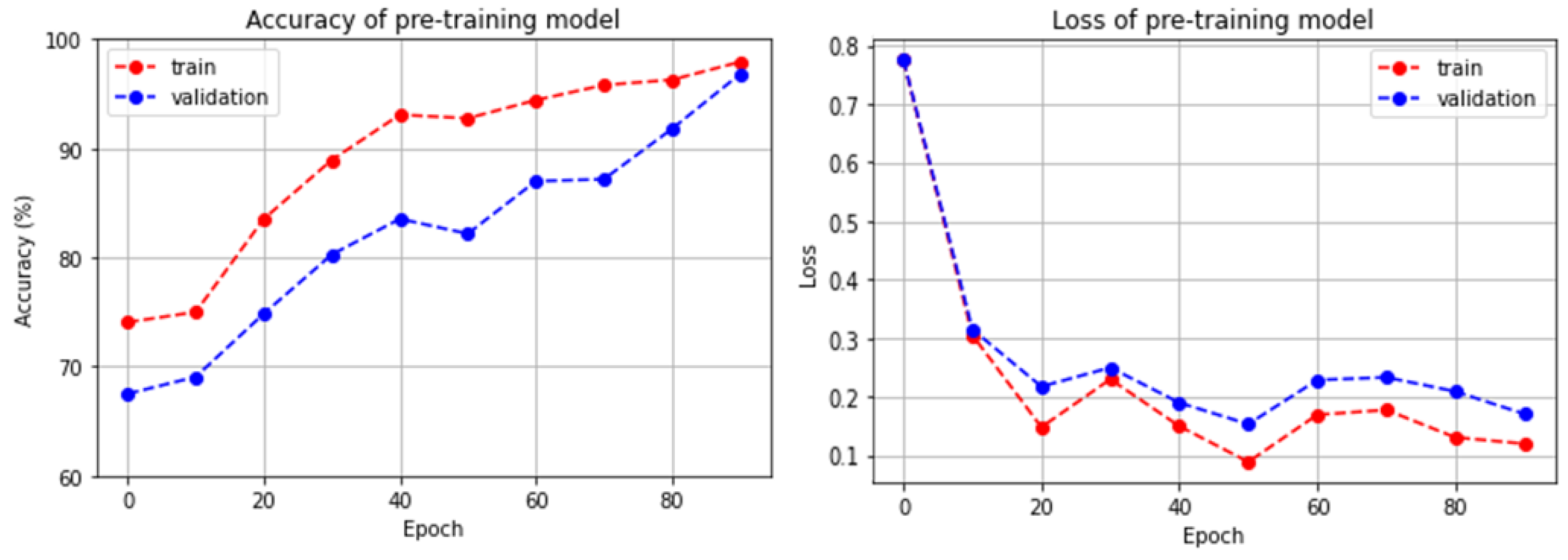 Sensors 23 07280 g004