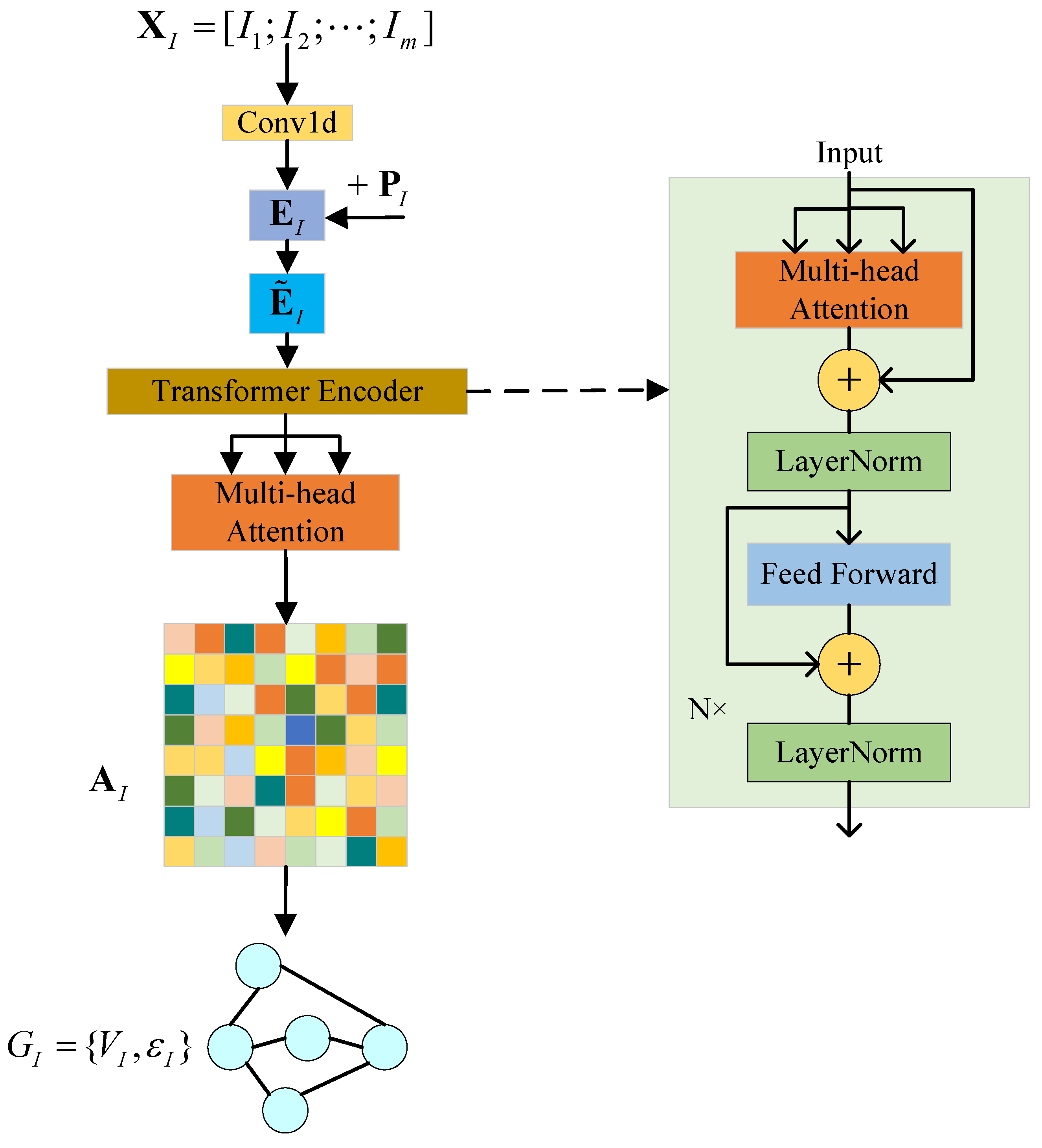 Sensors 23 07281 g002