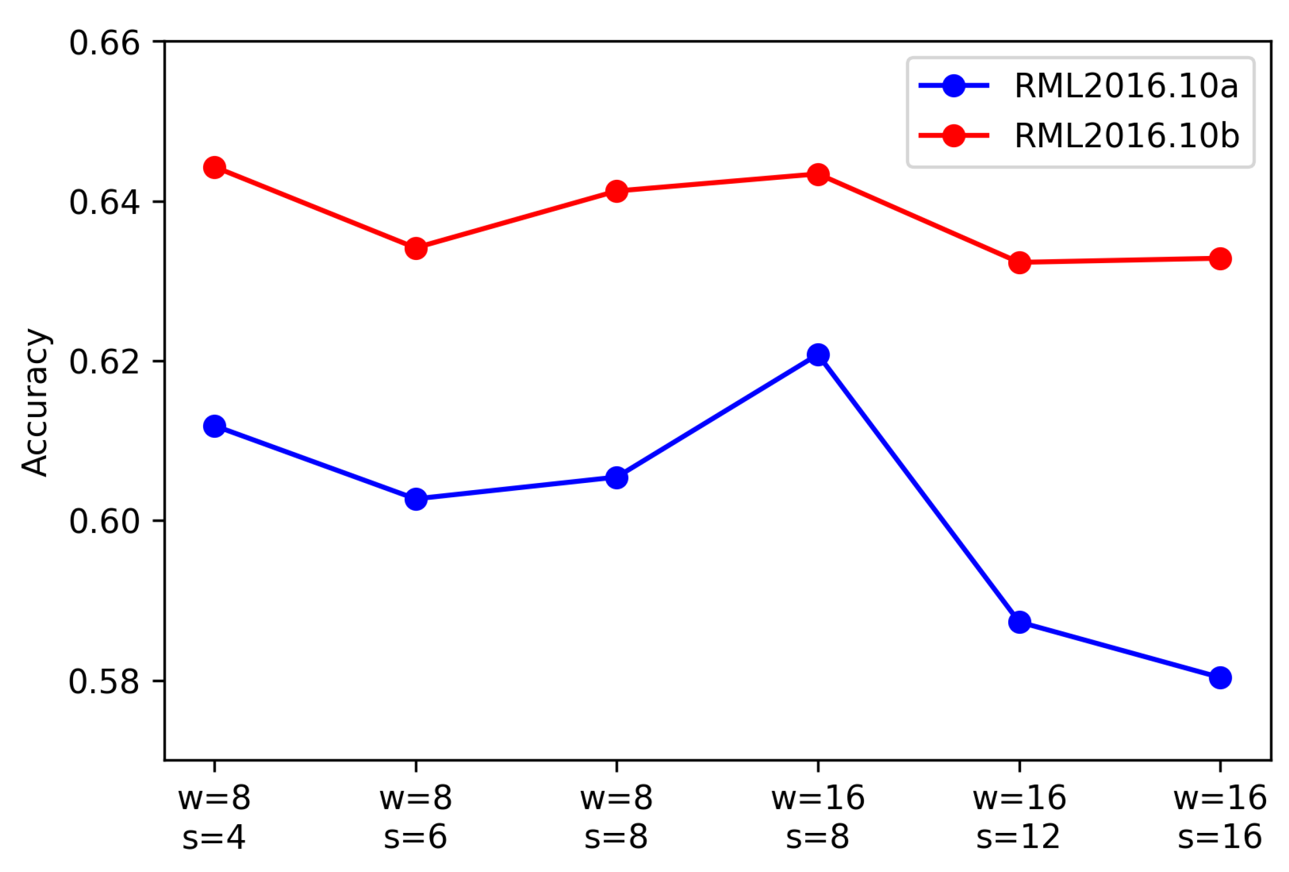 Sensors 23 07281 g005
