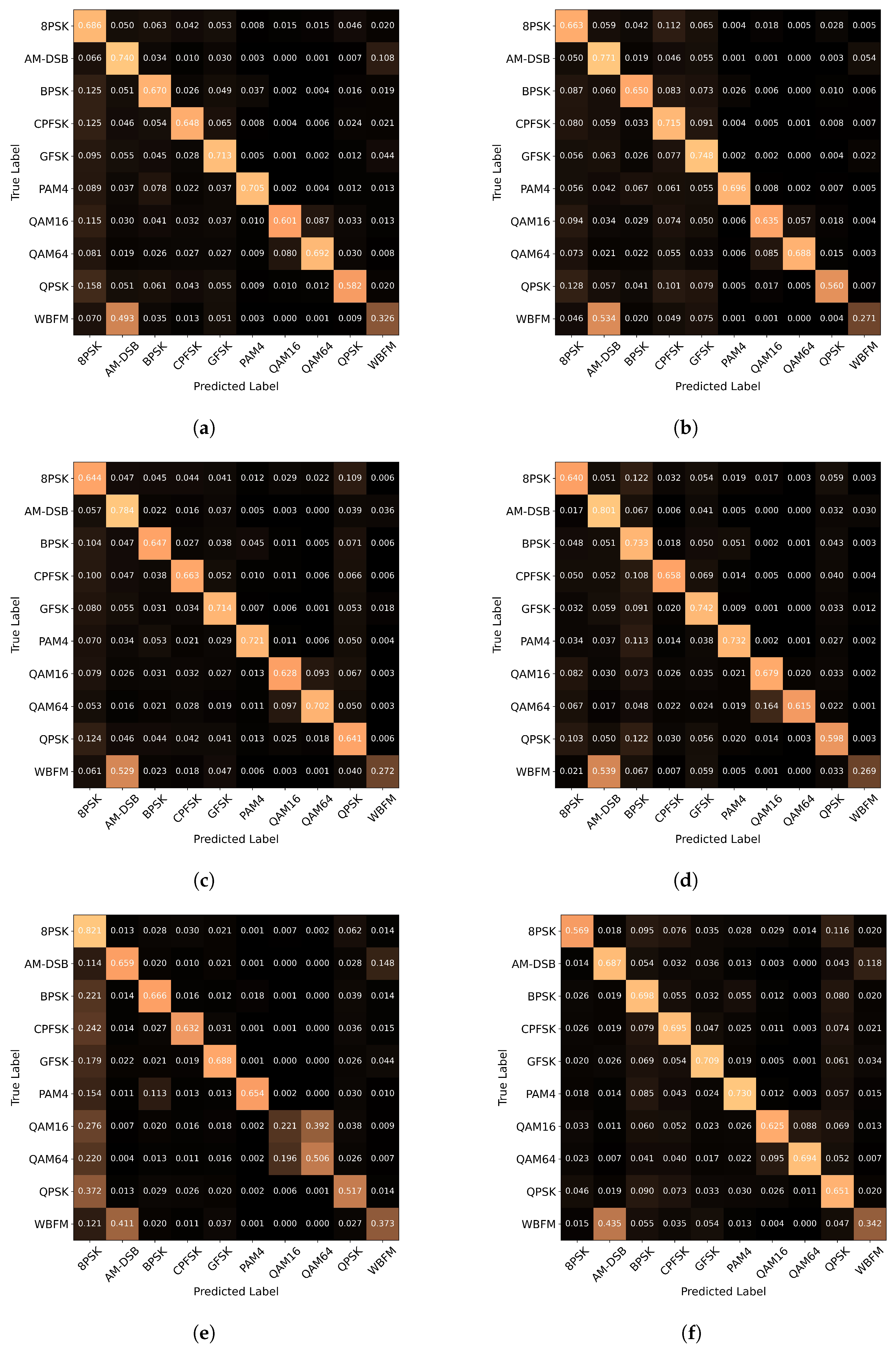 Sensors 23 07281 g008a
