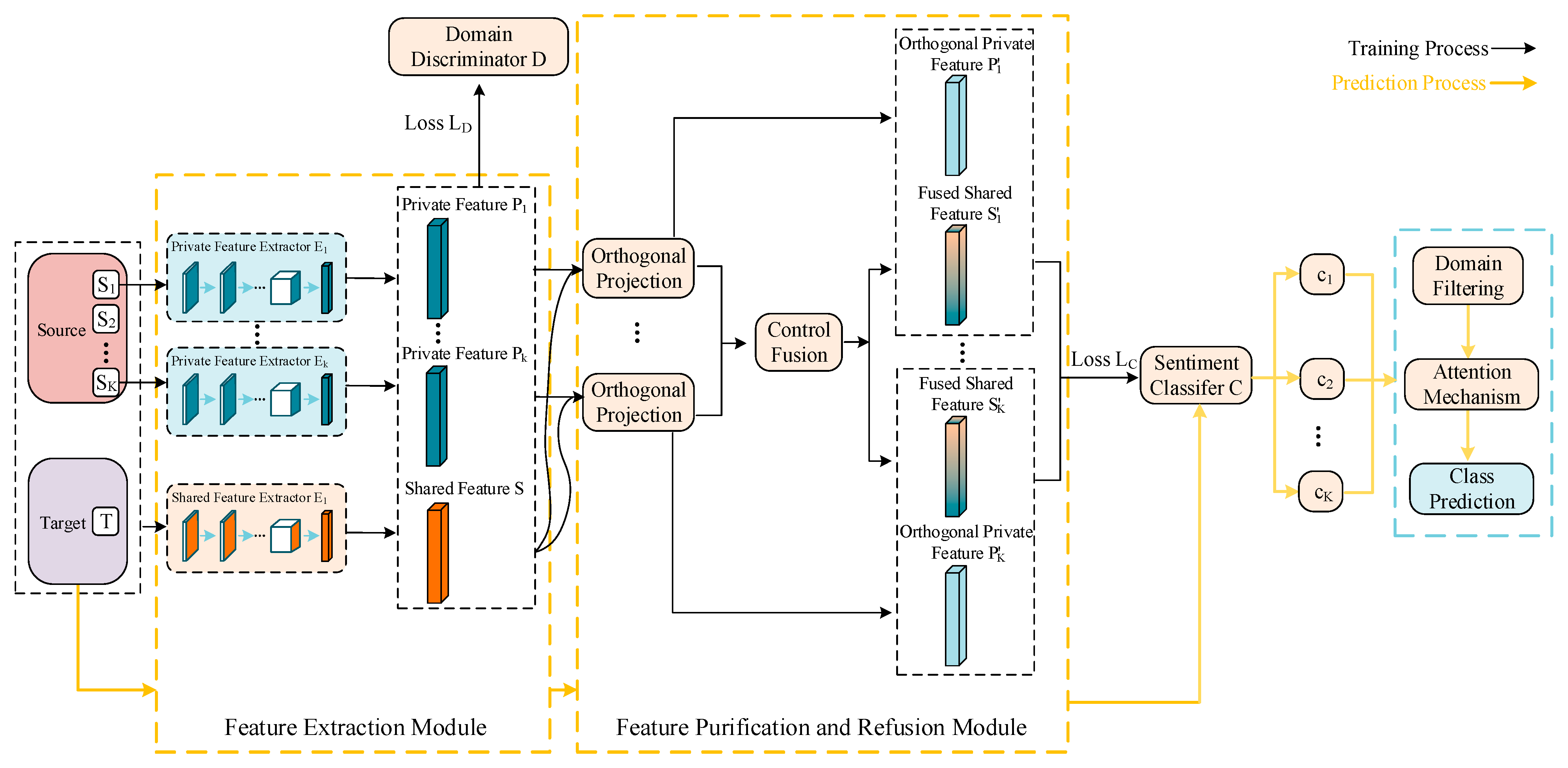 Sensors 23 07282 g001