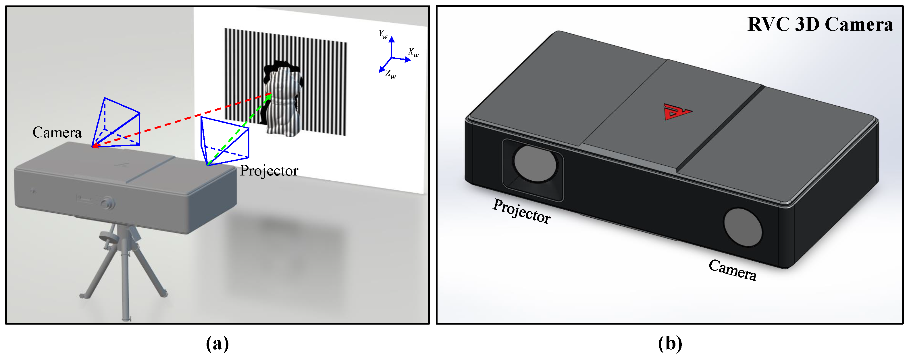 Sensors 23 07284 g001