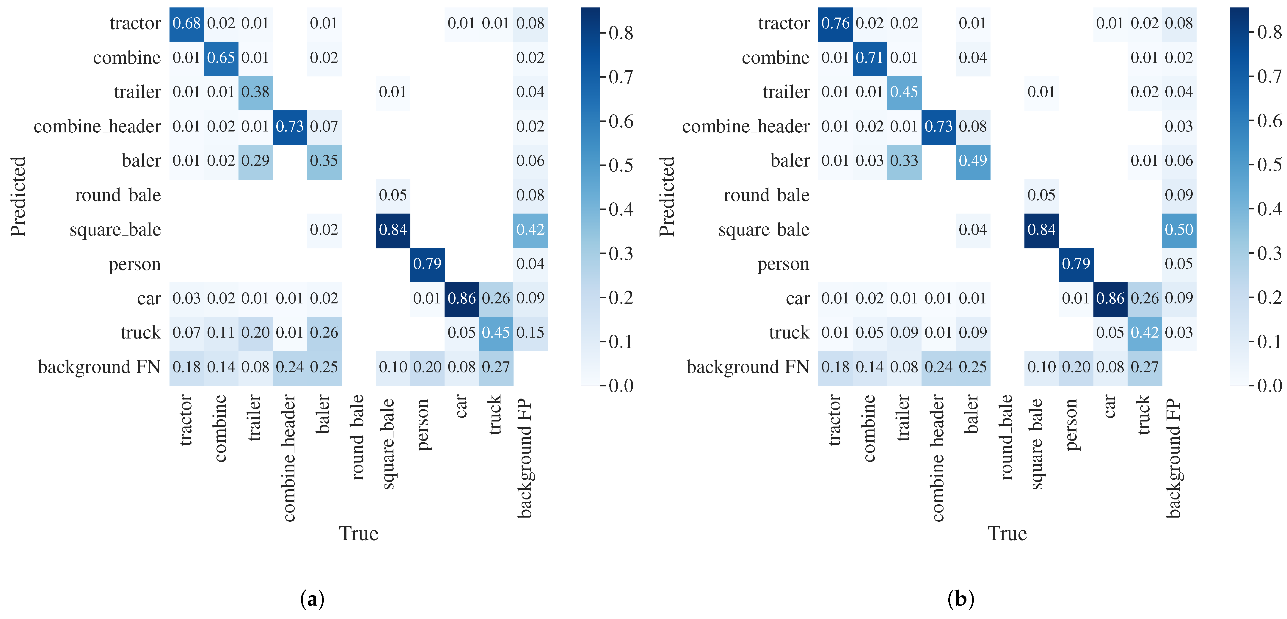 Sensors 23 07285 g003