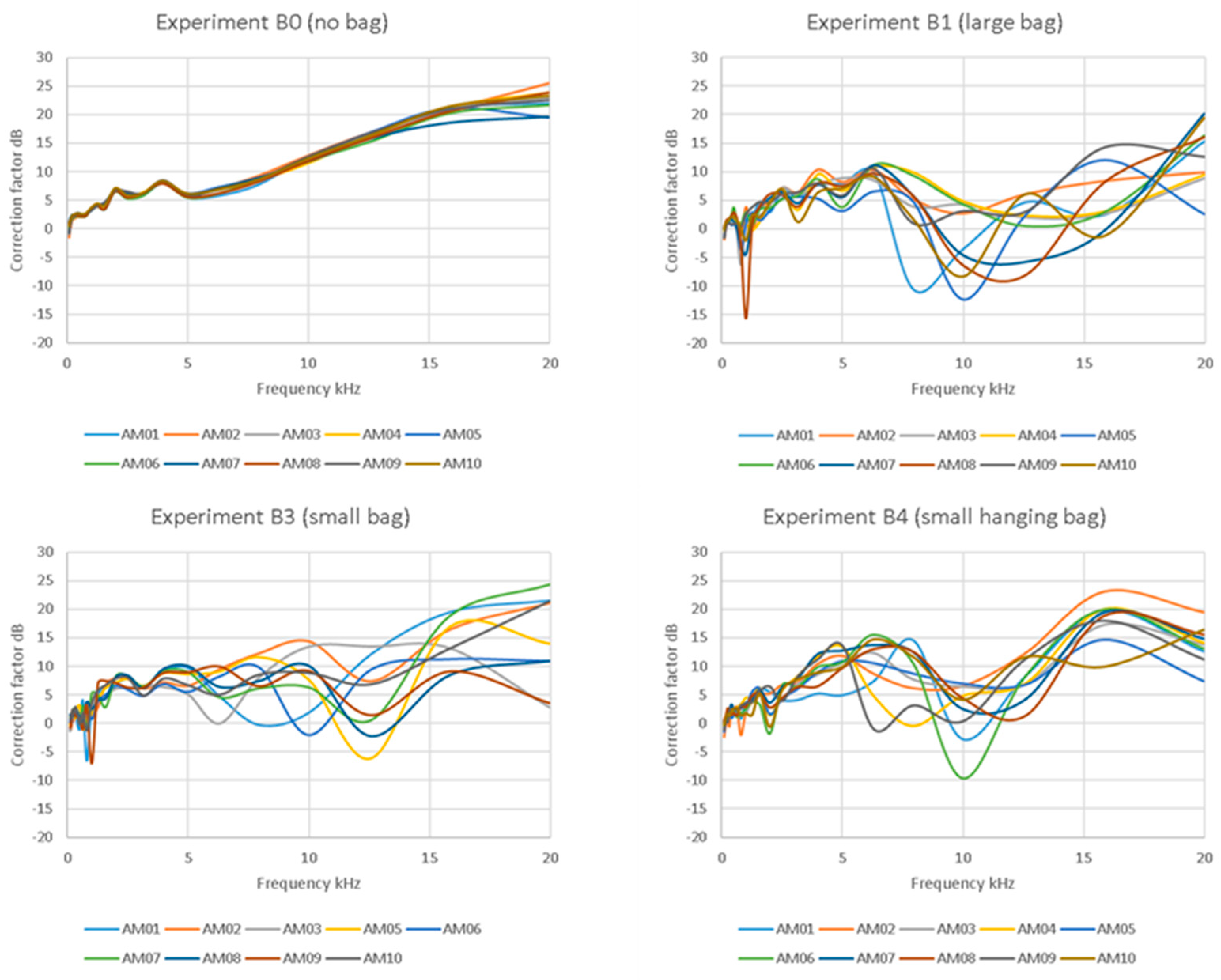 Sensors 23 07287 g001