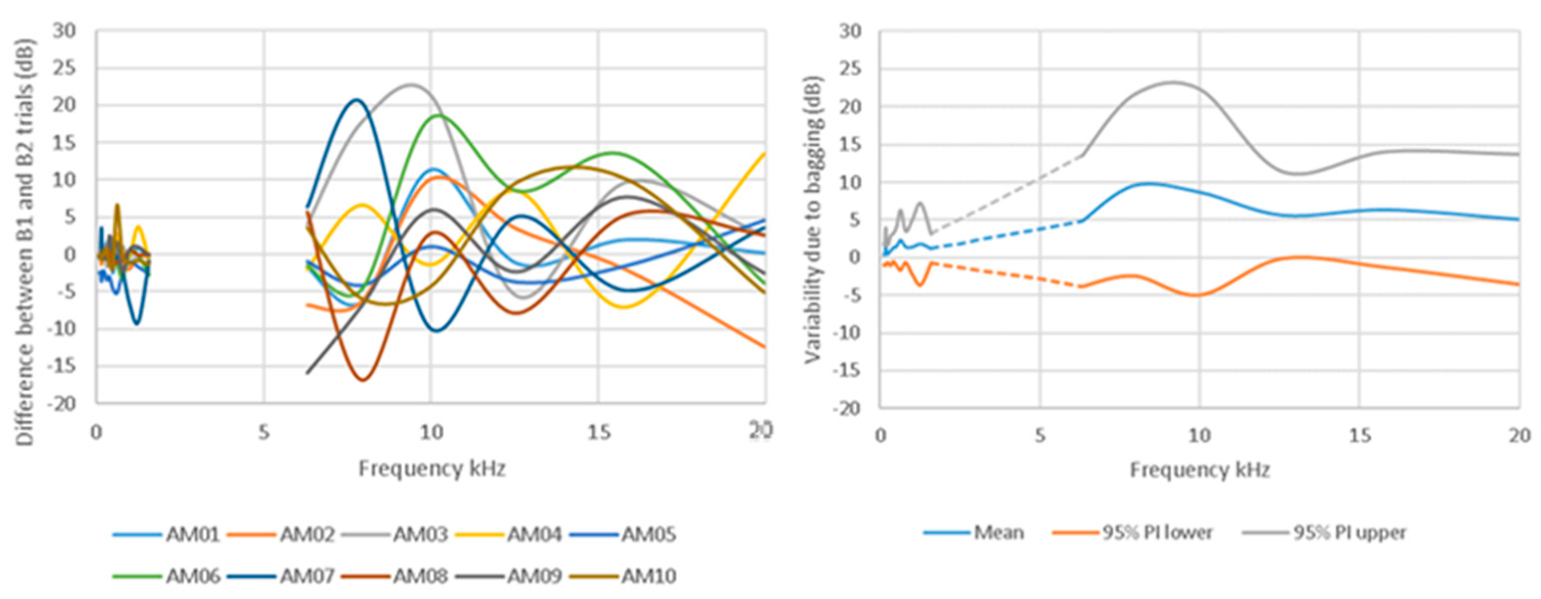 Sensors 23 07287 g003