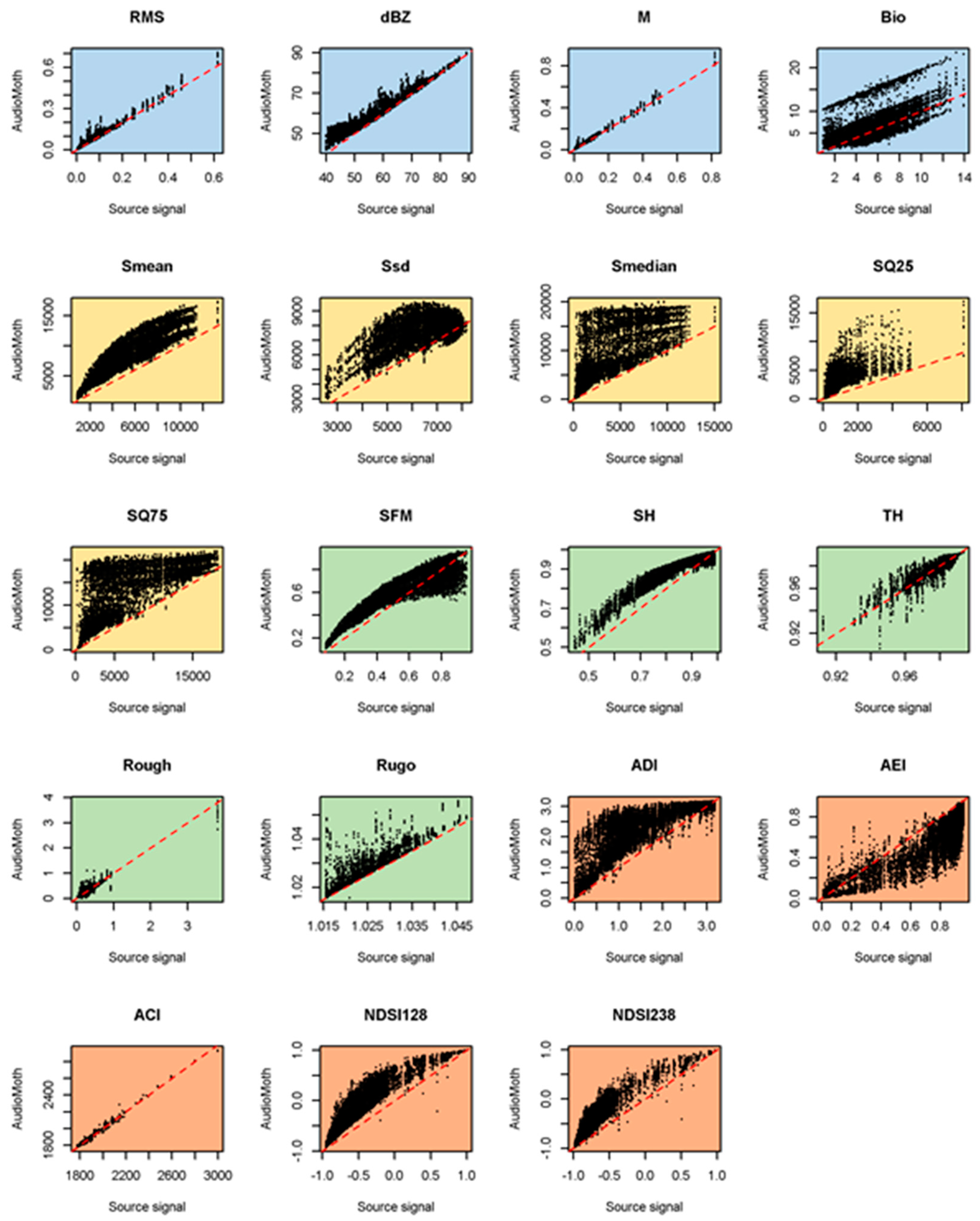Sensors 23 07287 g005