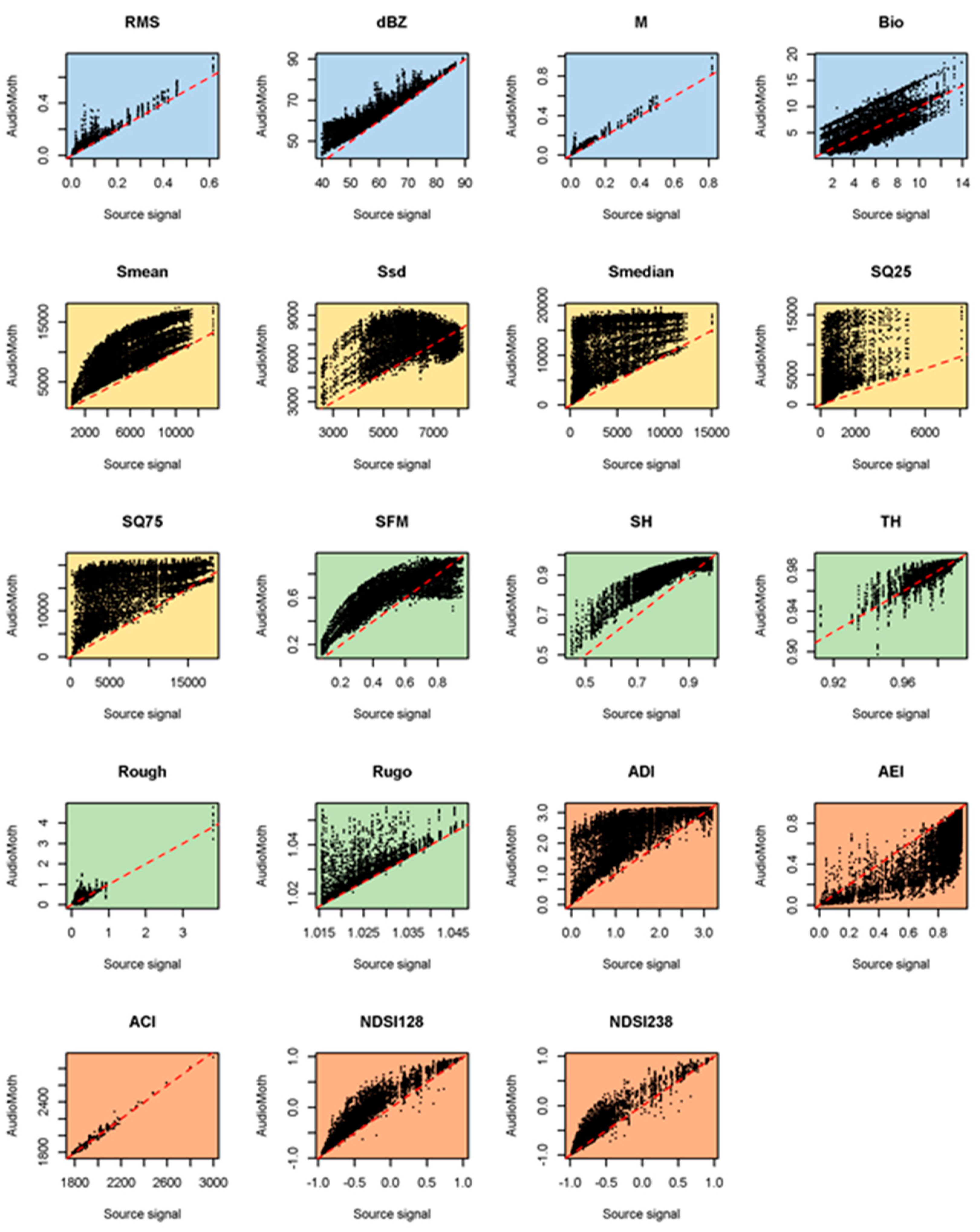 Sensors 23 07287 g006