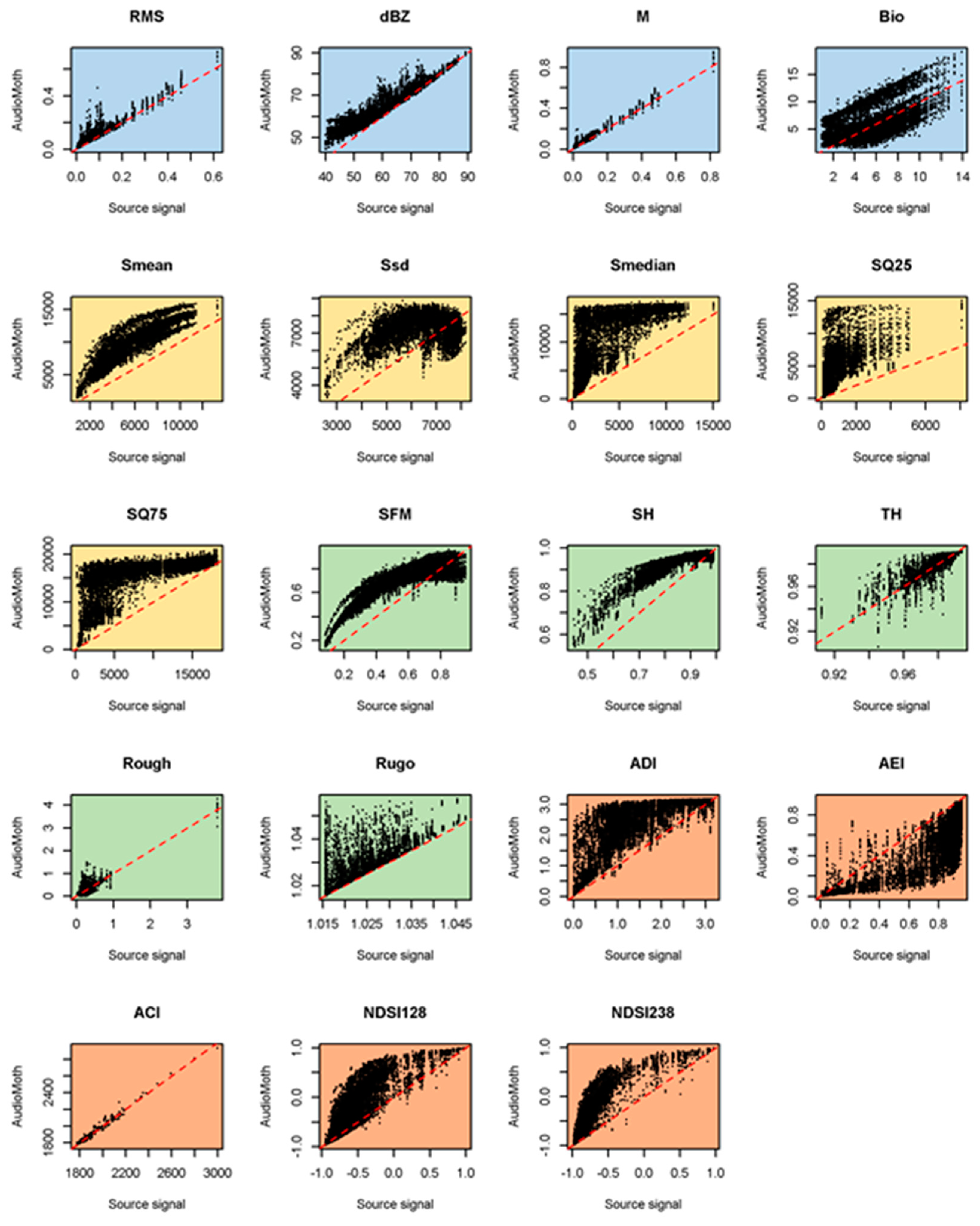Sensors 23 07287 g007