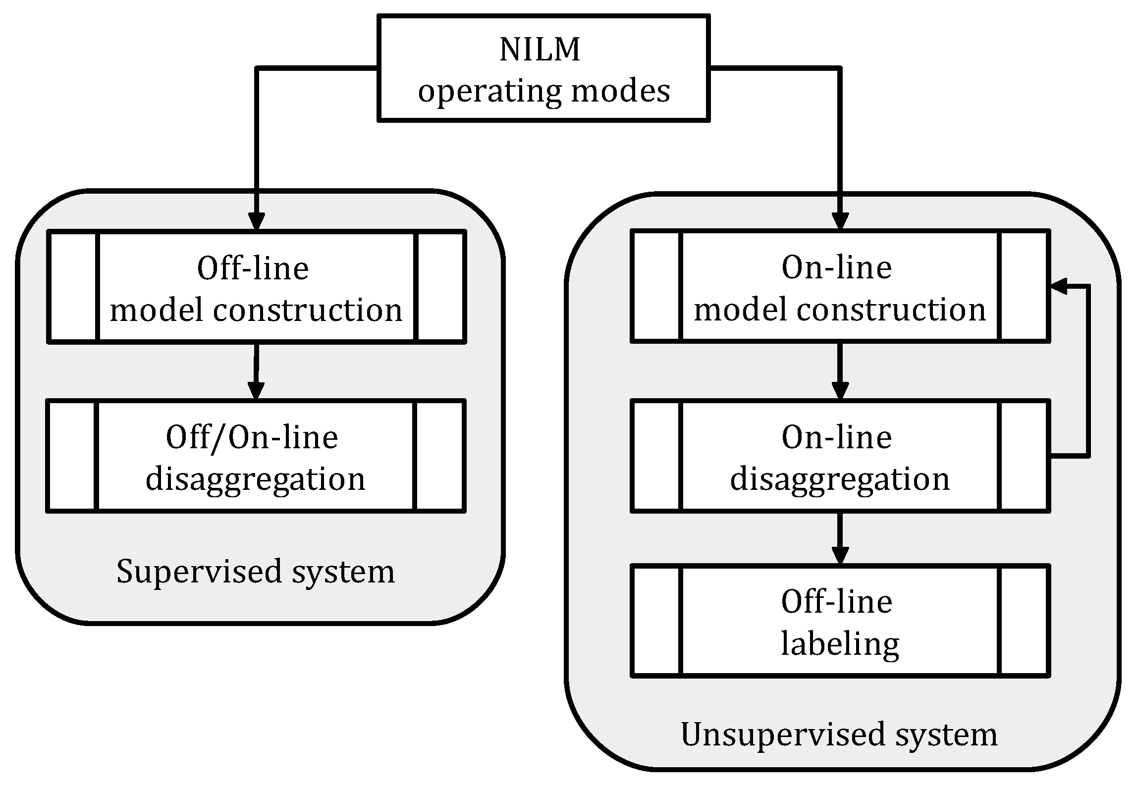 Sensors 23 07288 g003