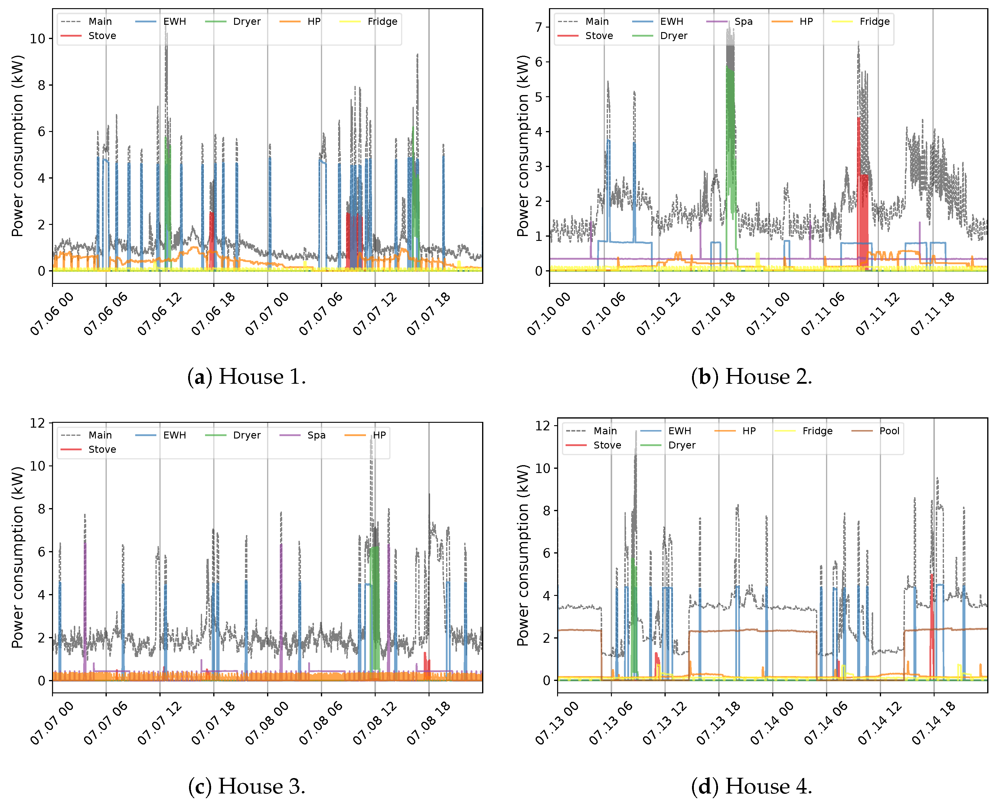 Sensors 23 07288 g004