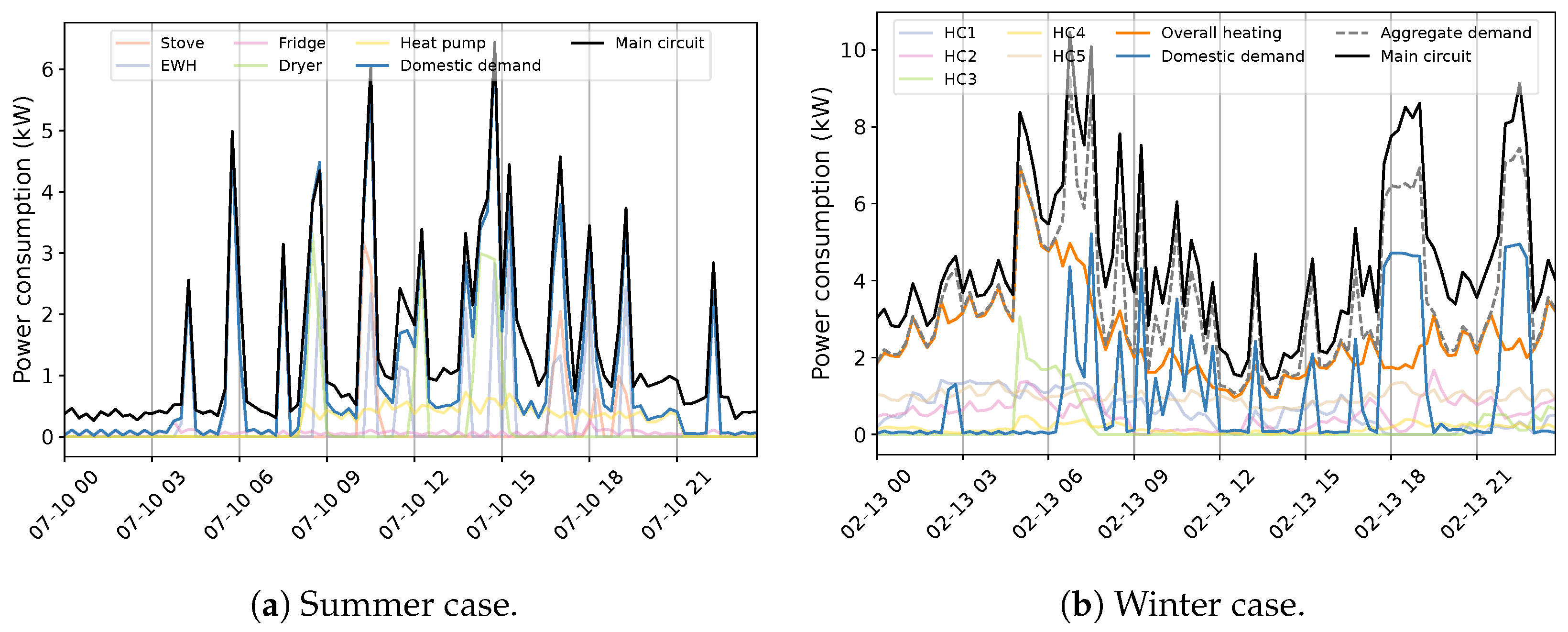 Sensors 23 07288 g012