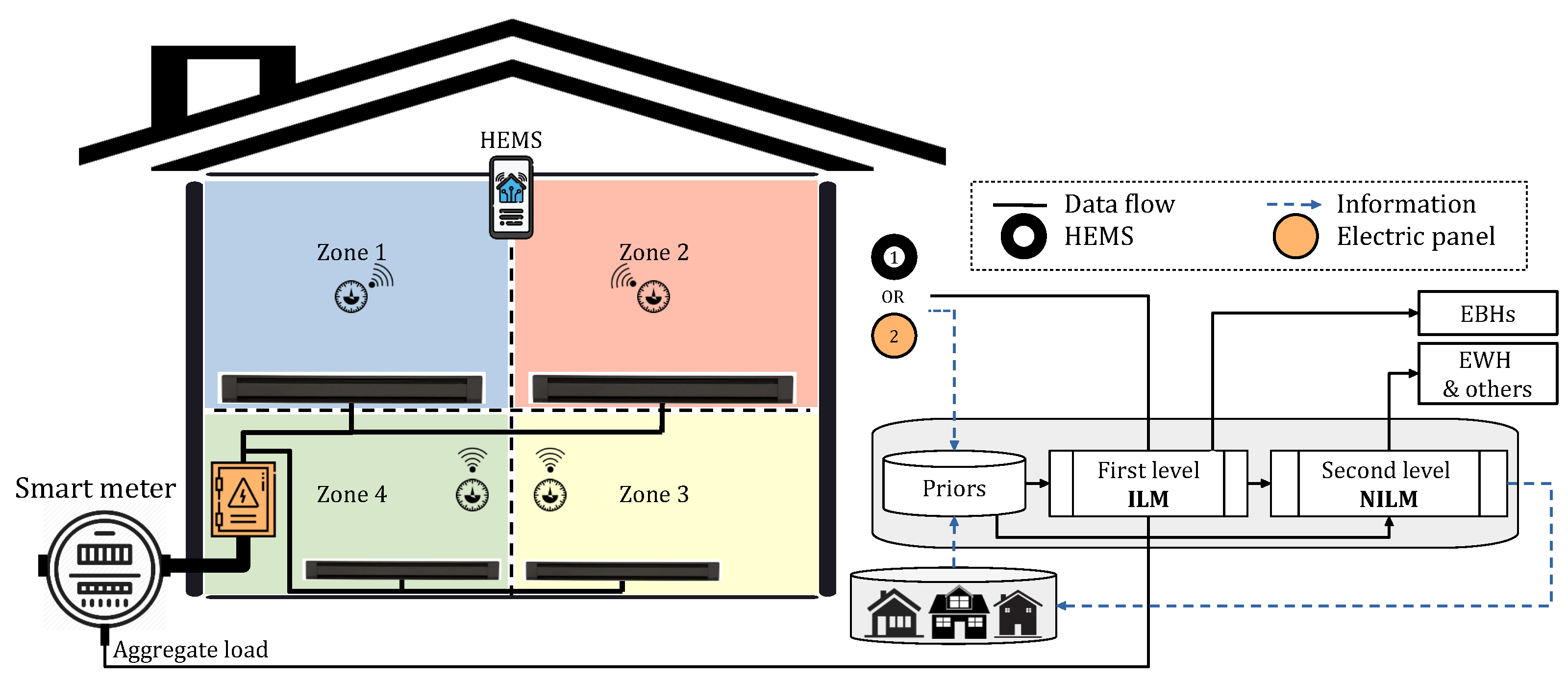 Sensors 23 07288 g013