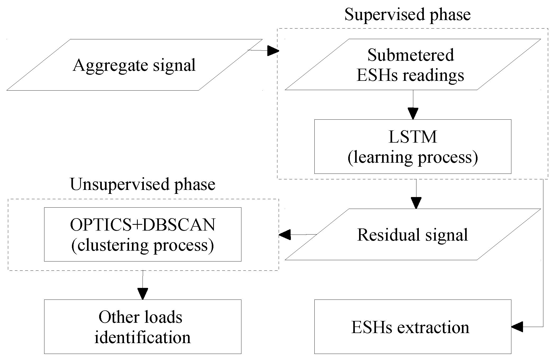 Sensors 23 07288 g014