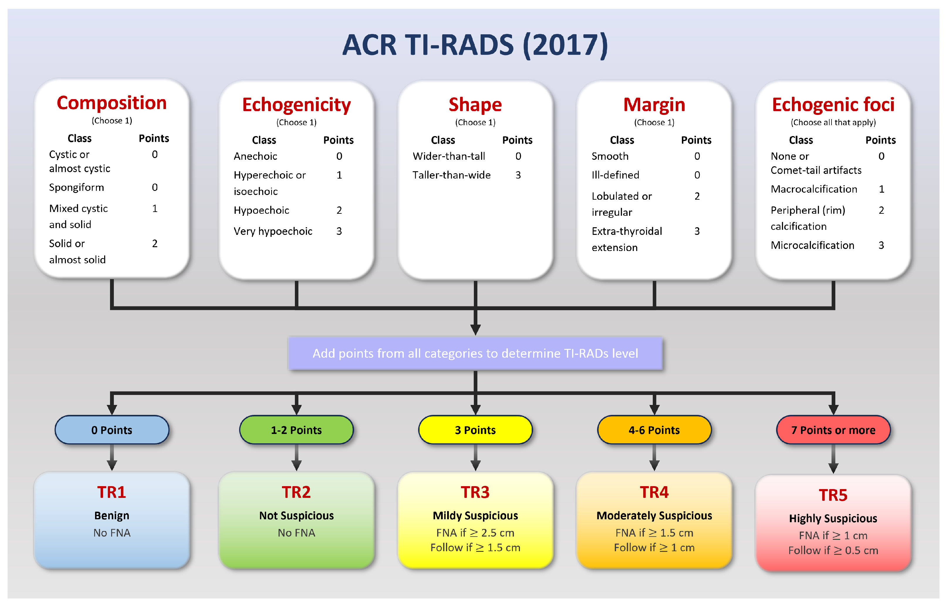 Sensors 23 07289 g001