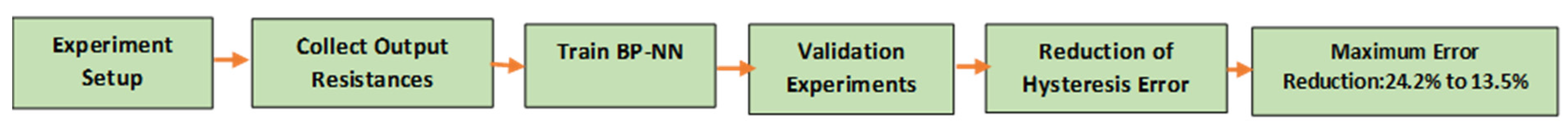 Sensors 23 07293 g001