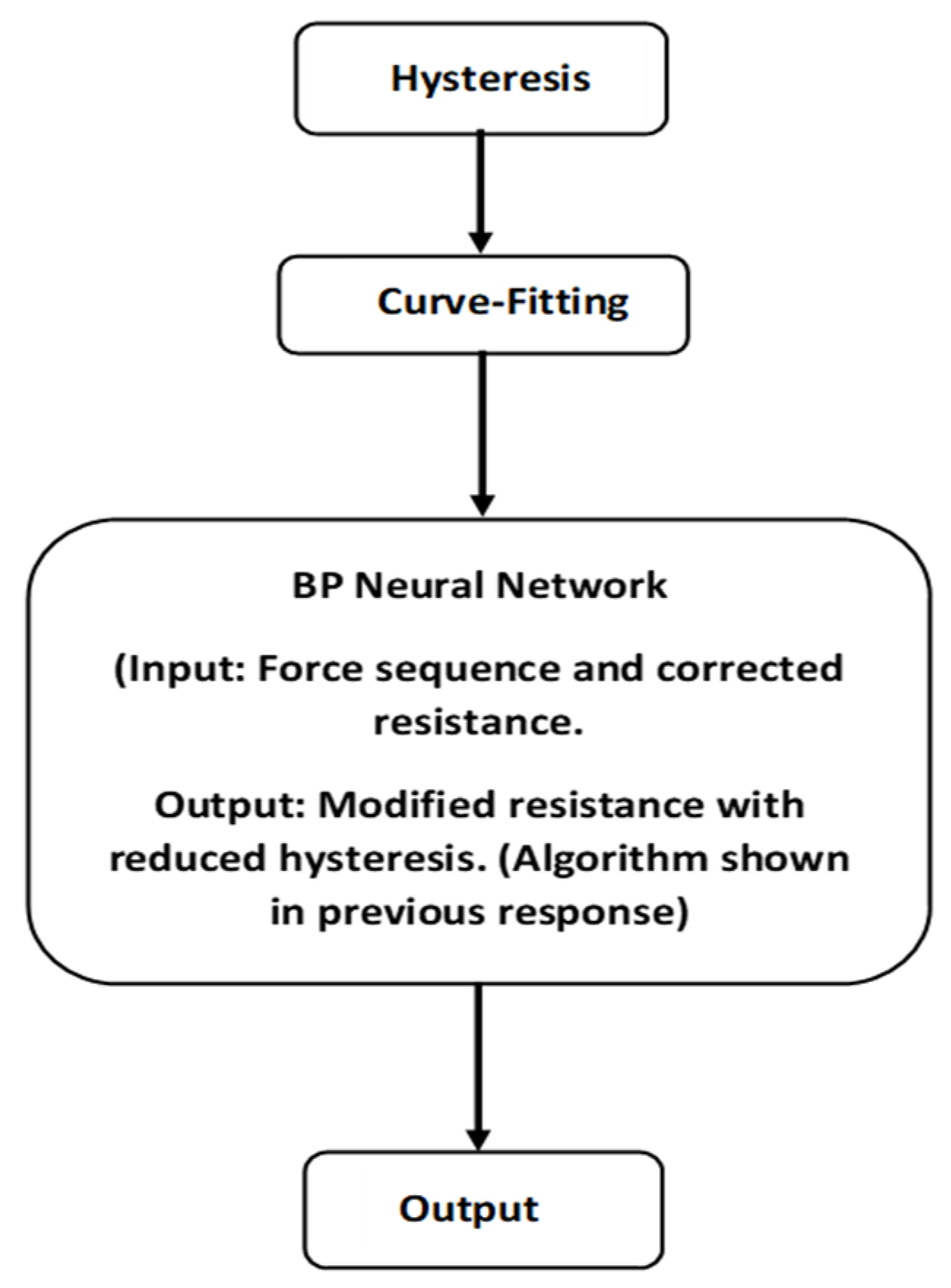 Sensors 23 07293 g002