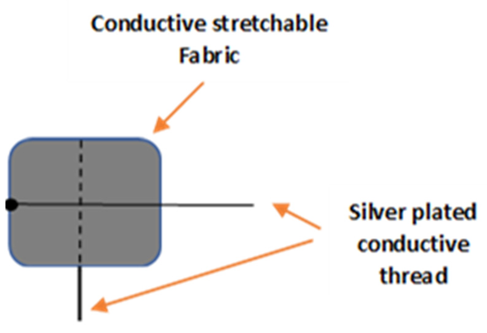 Sensors 23 07293 g004