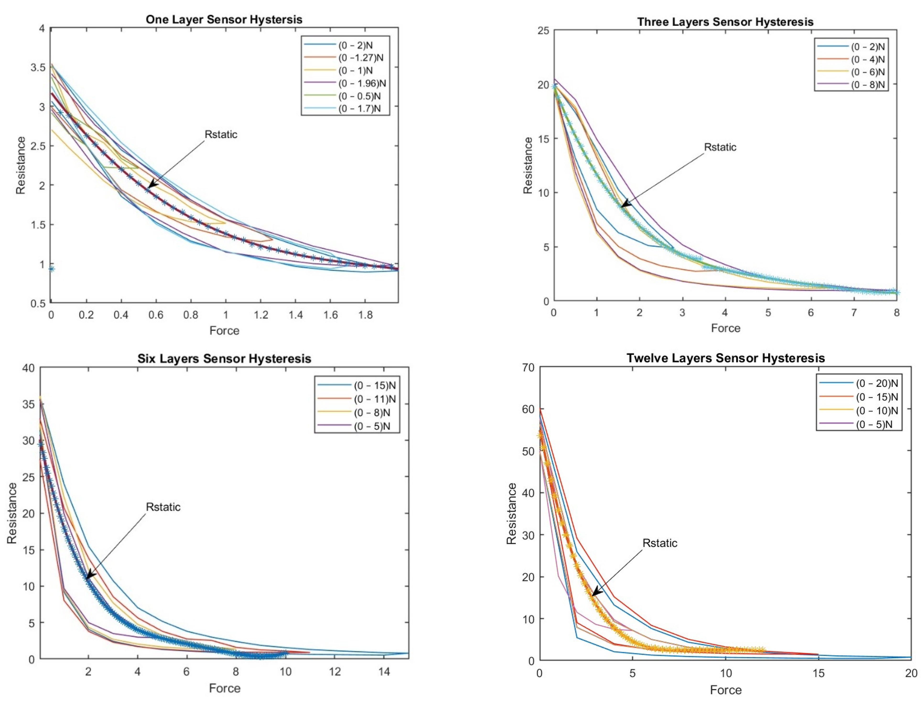 Sensors 23 07293 g012