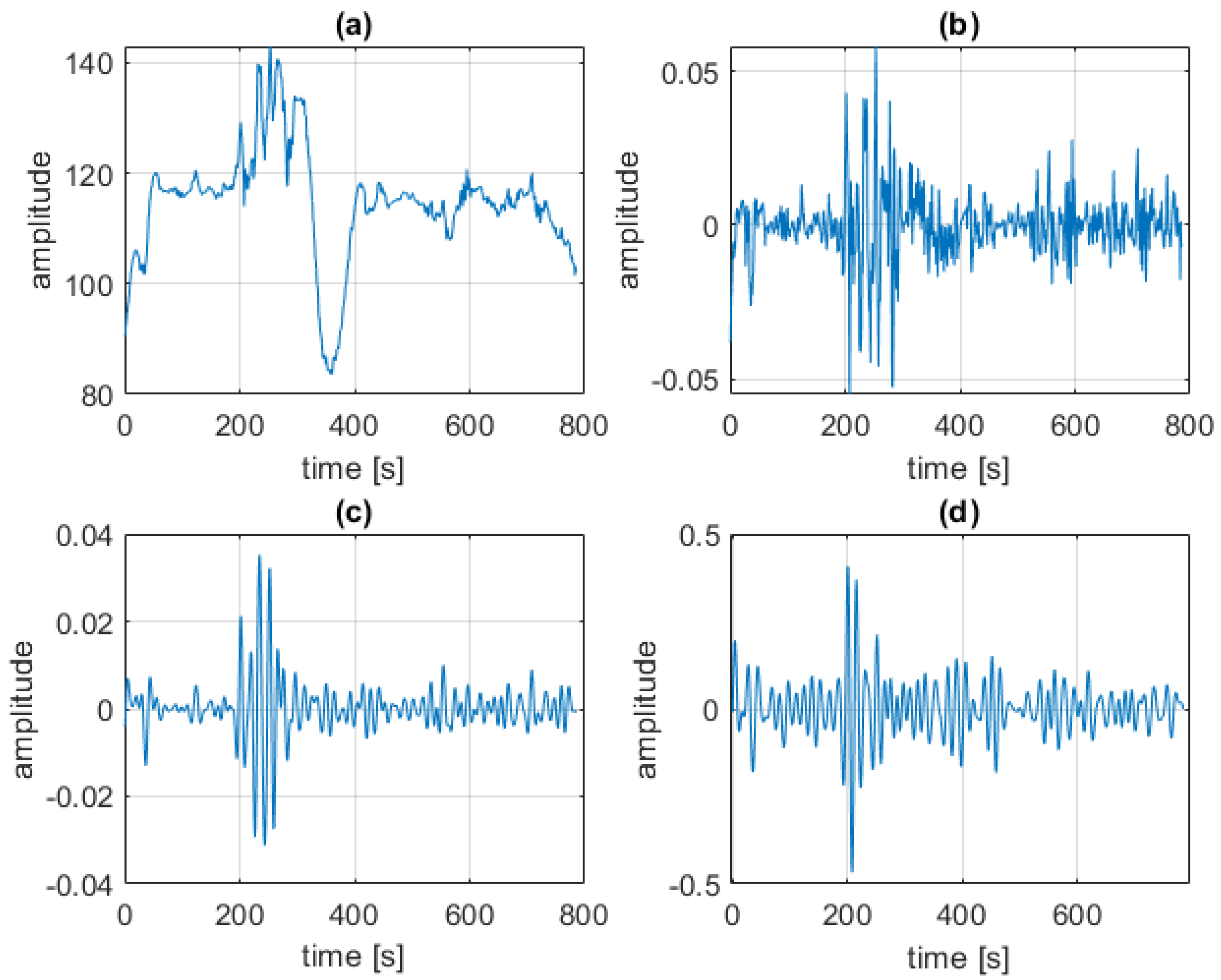 Sensors 23 07297 g004