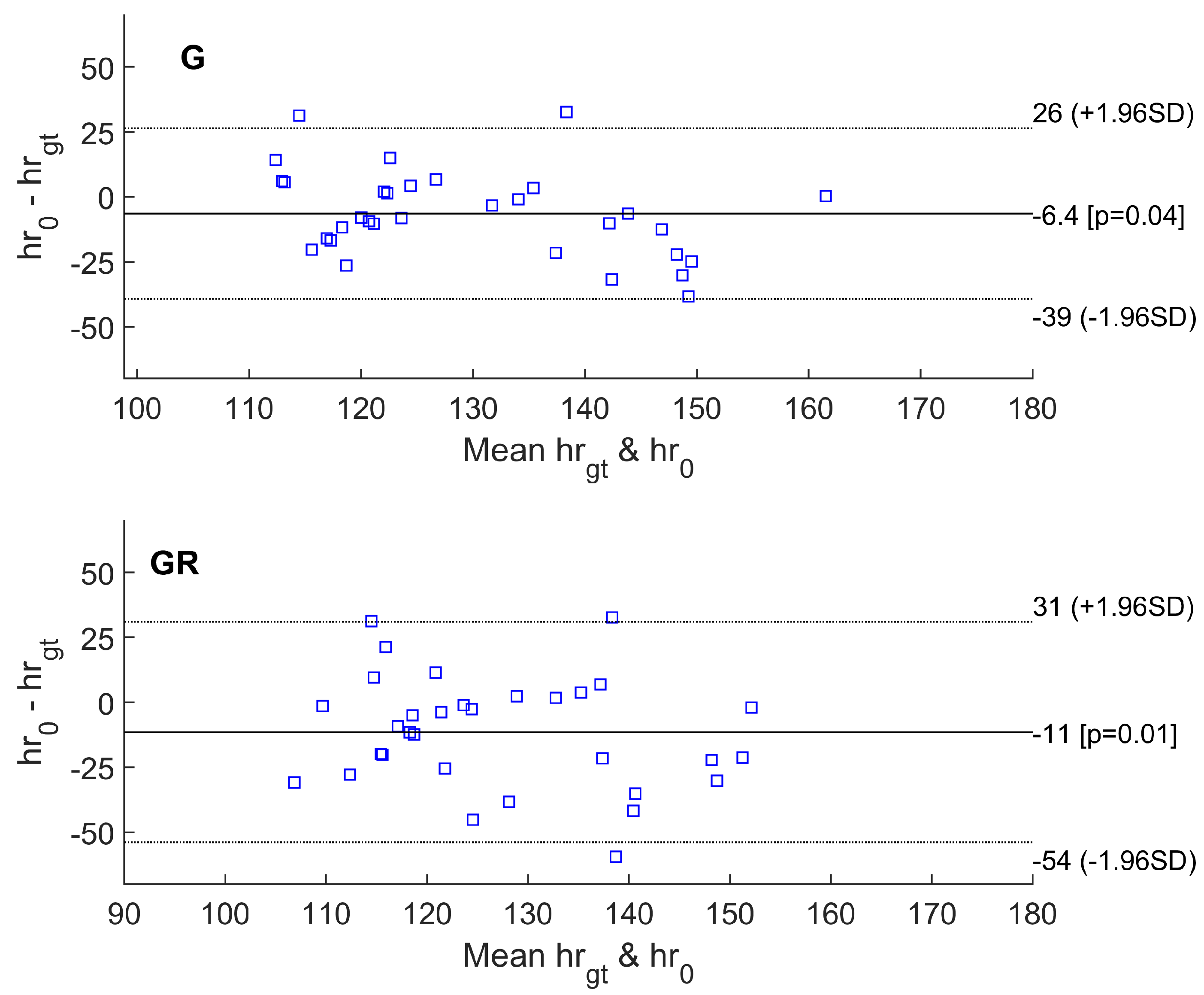 Sensors 23 07297 g006