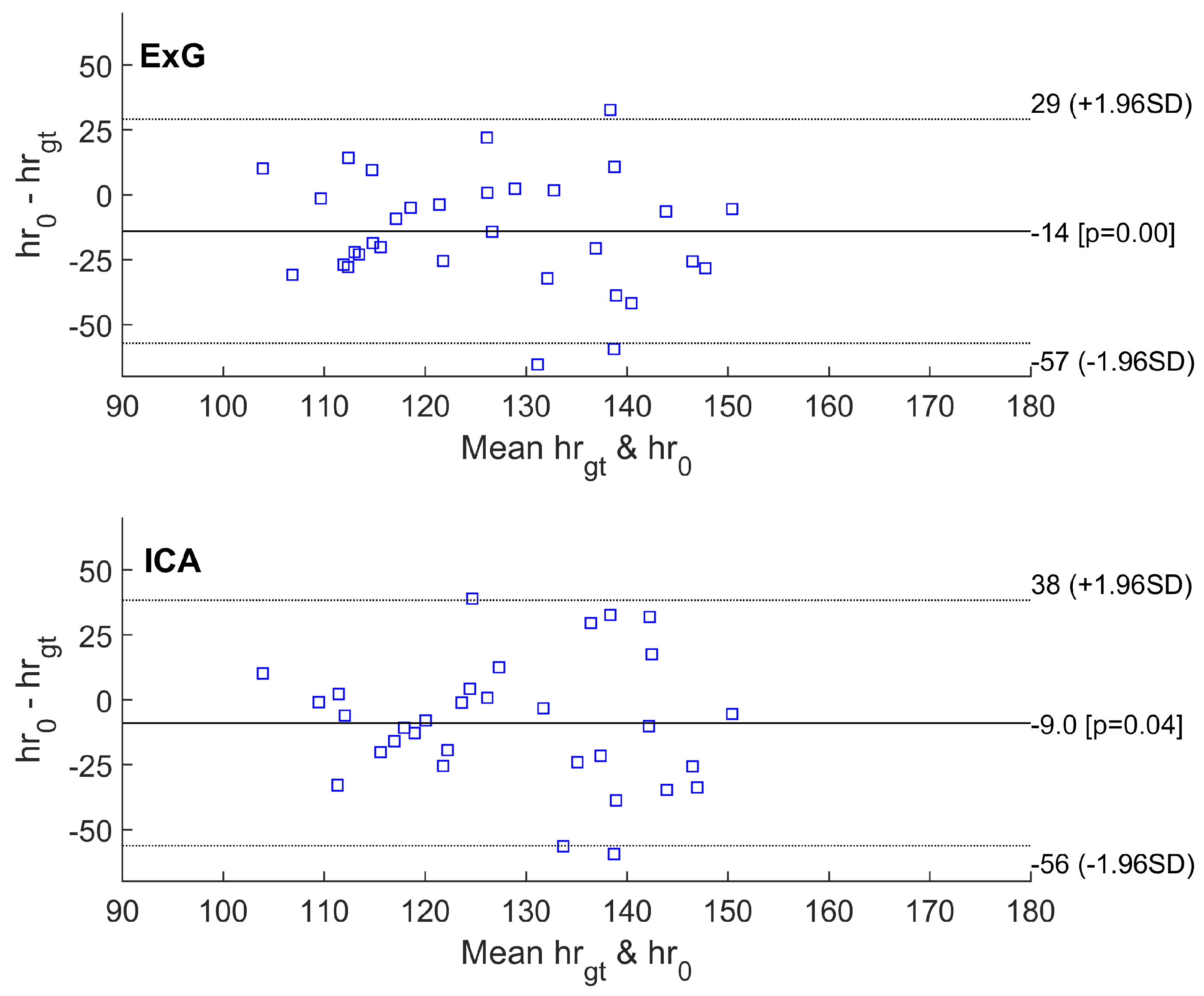 Sensors 23 07297 g007