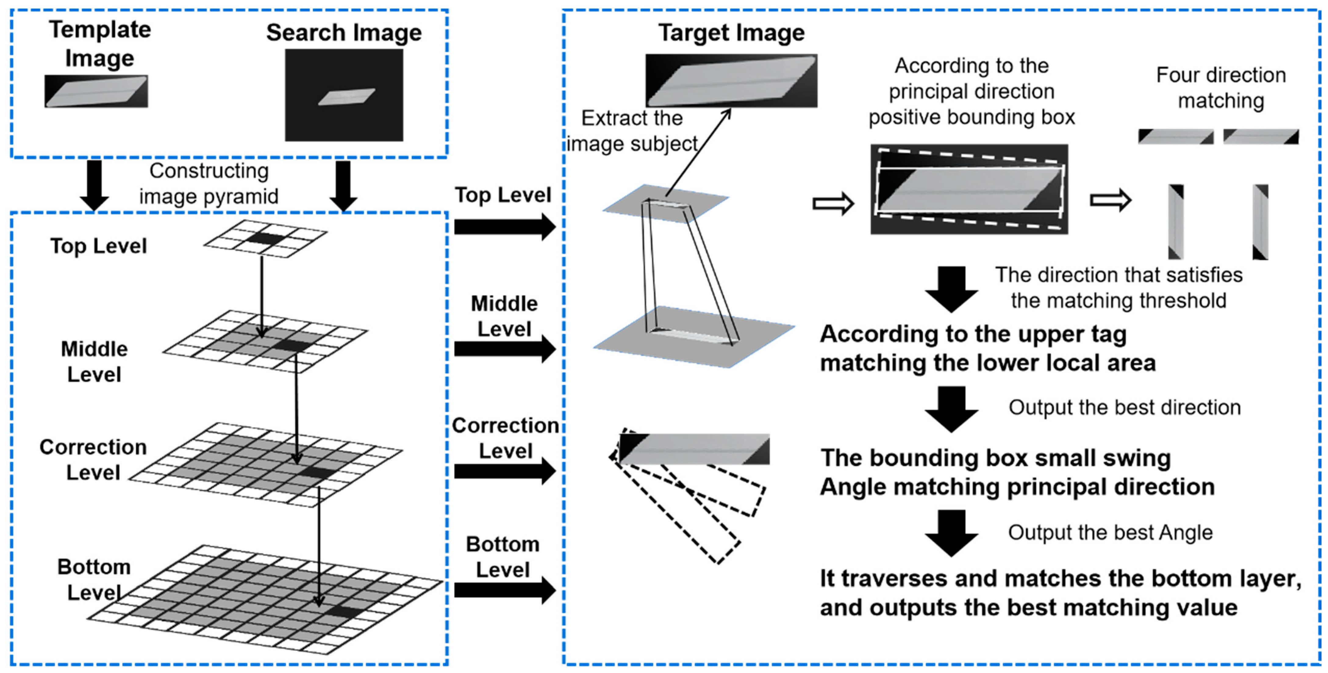Sensors 23 07300 g003