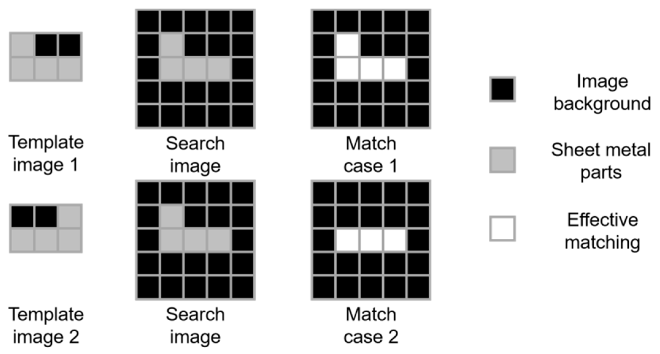 Sensors 23 07300 g006