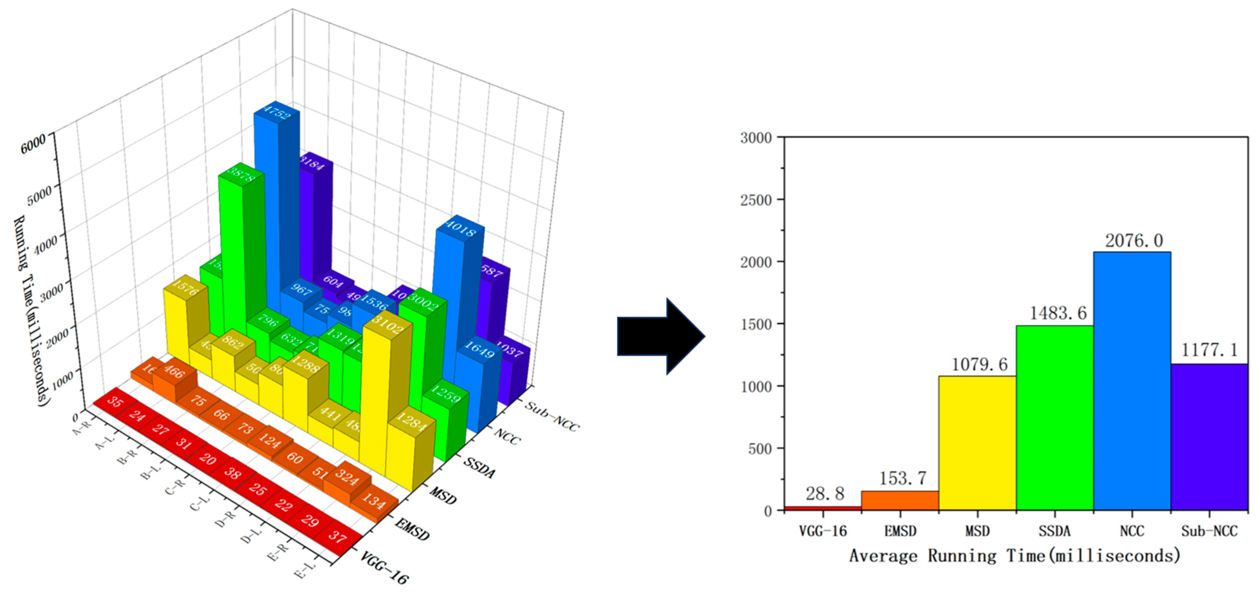 Sensors 23 07300 g011