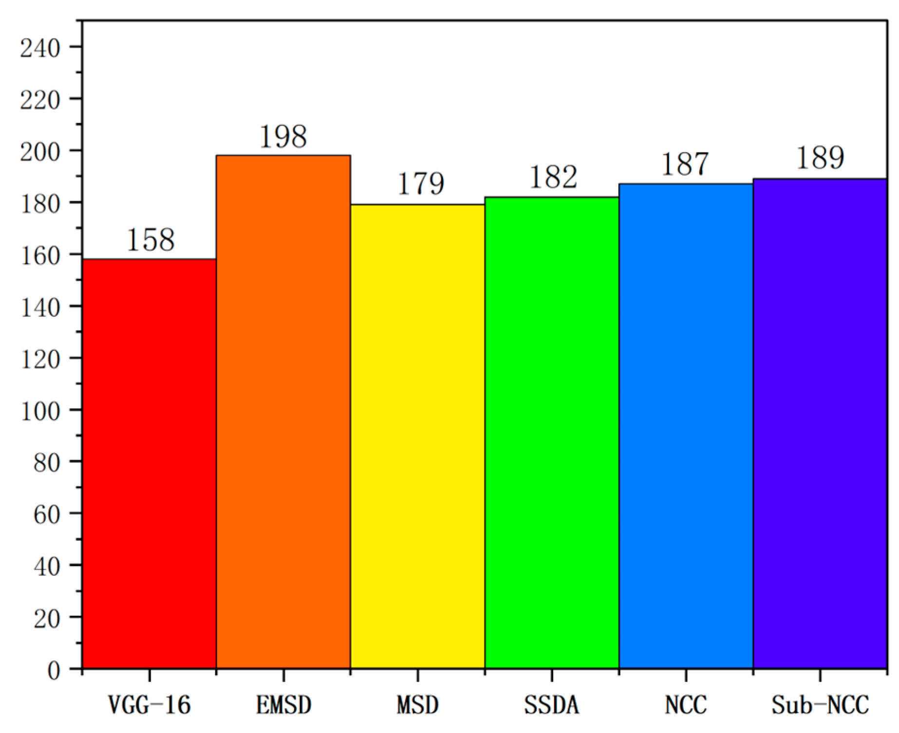 Sensors 23 07300 g013