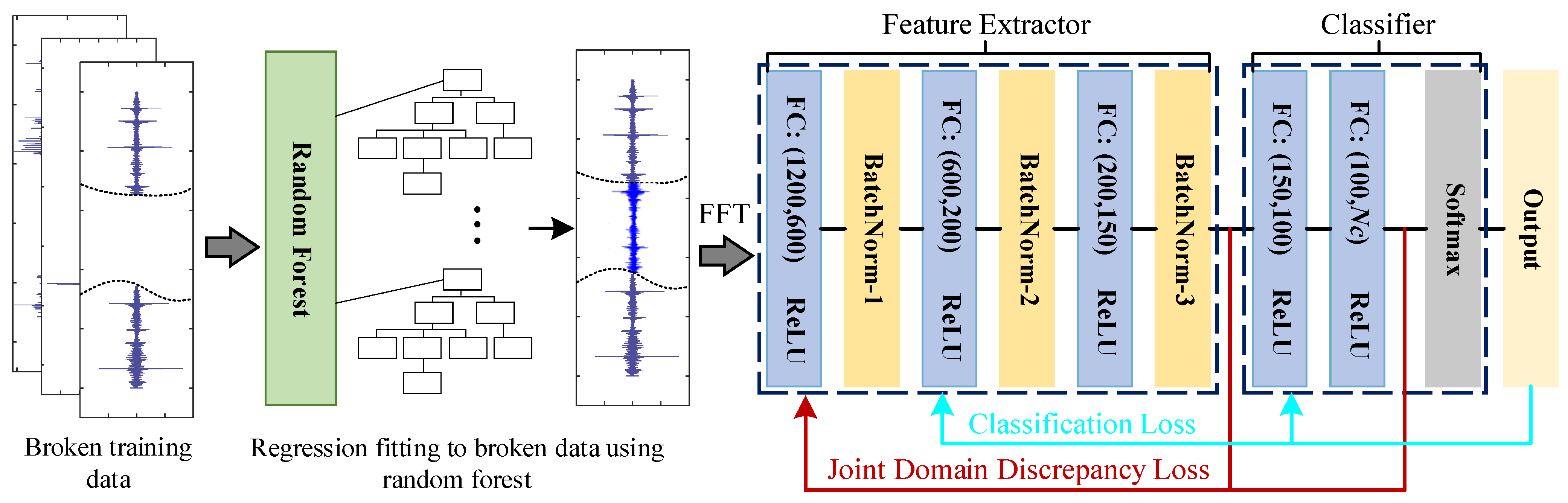 Sensors 23 07302 g001