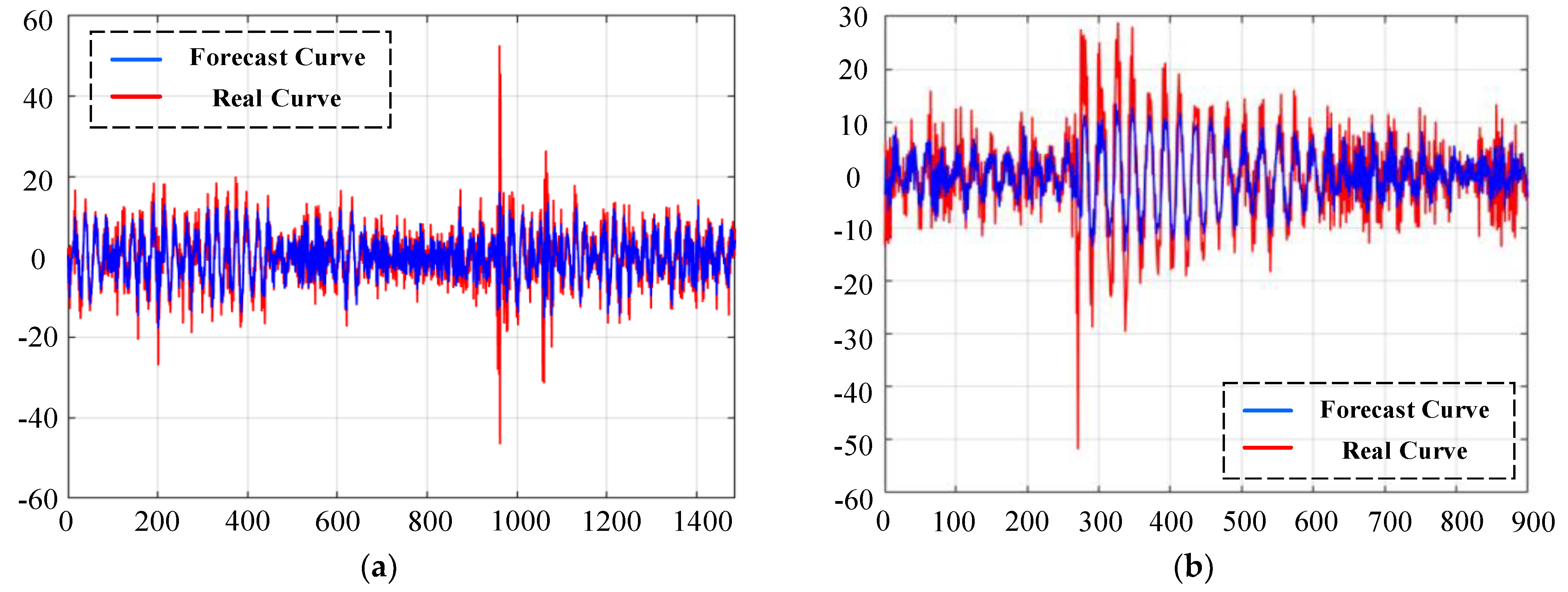 Sensors 23 07302 g005