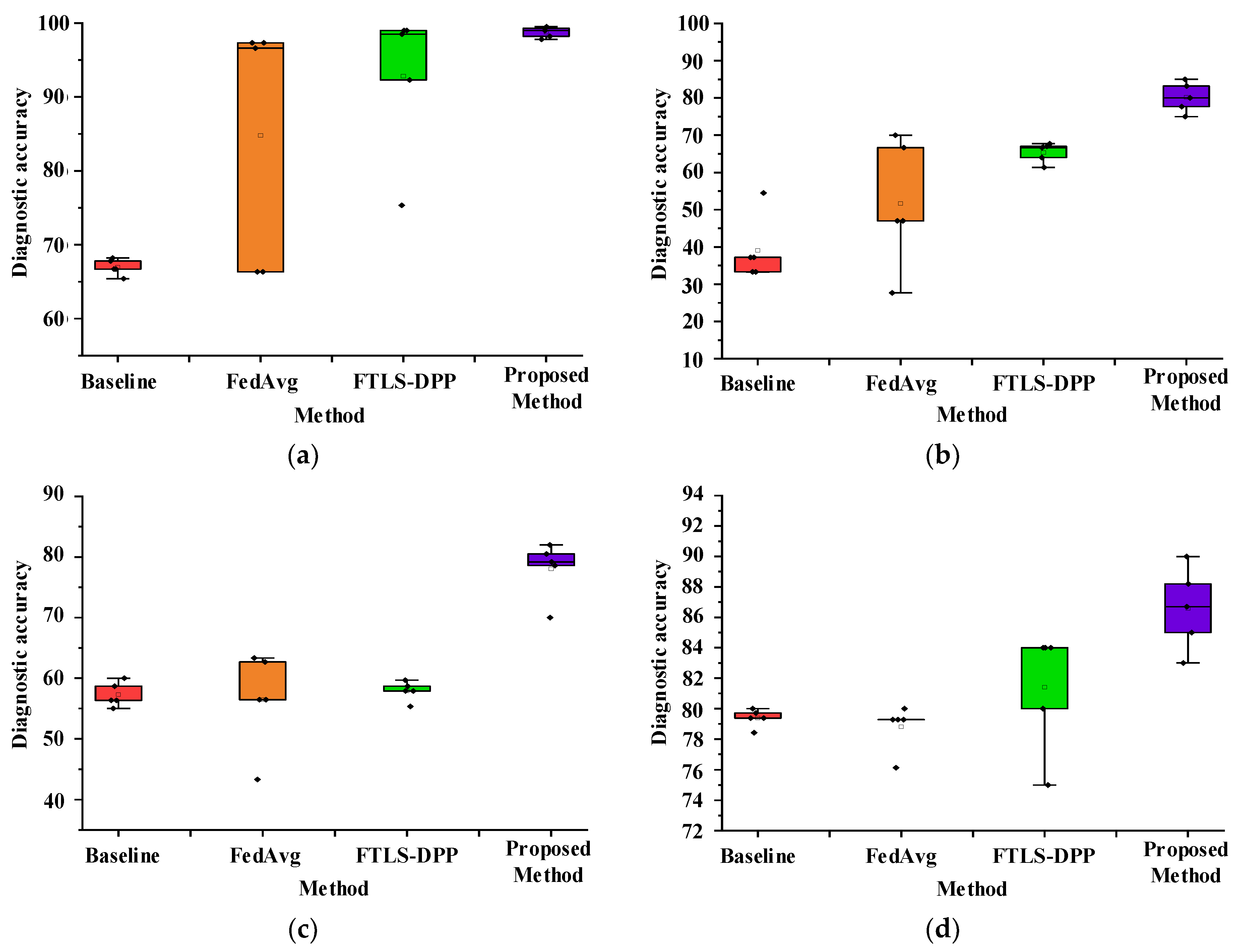 Sensors 23 07302 g006