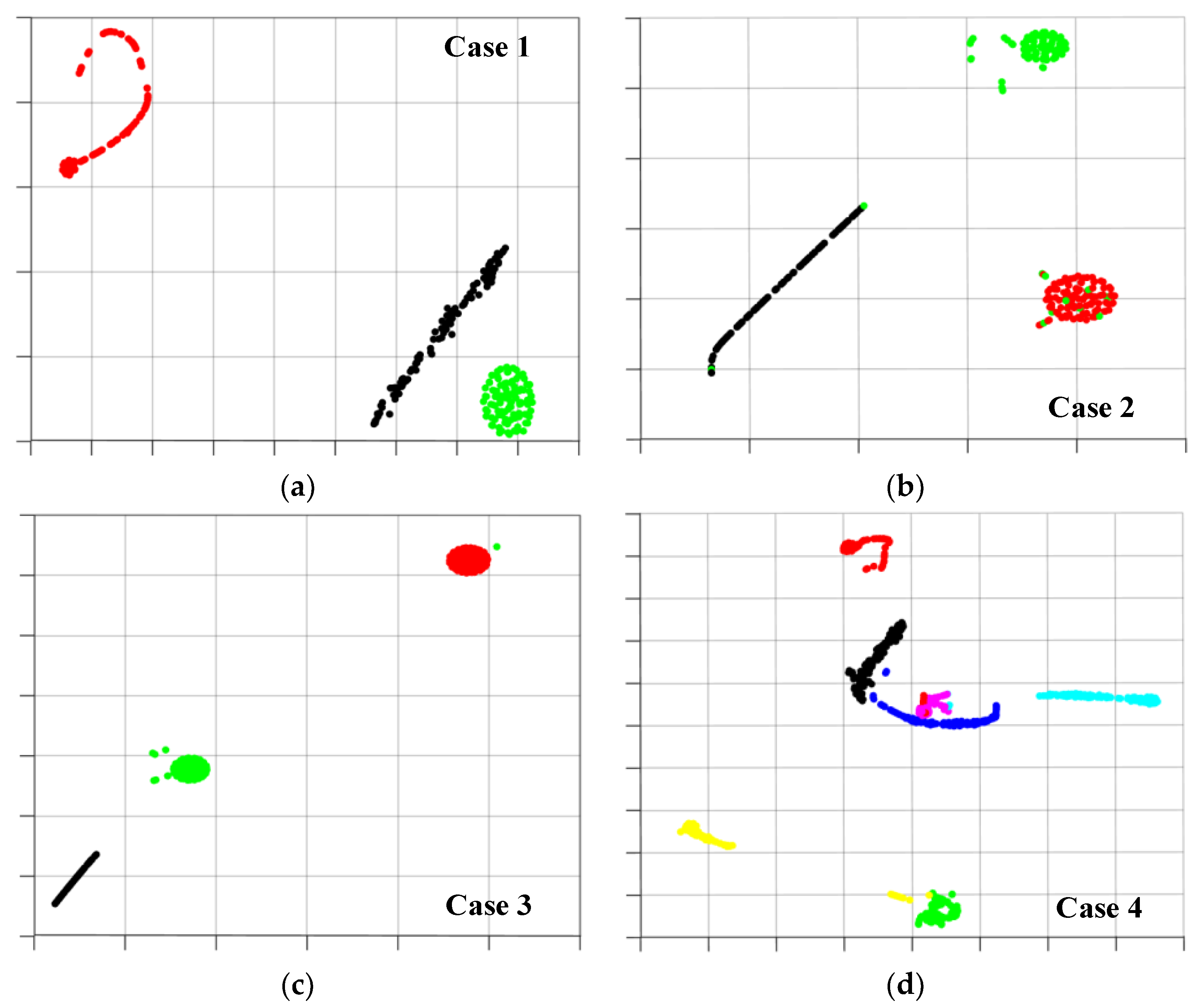 Sensors 23 07302 g007