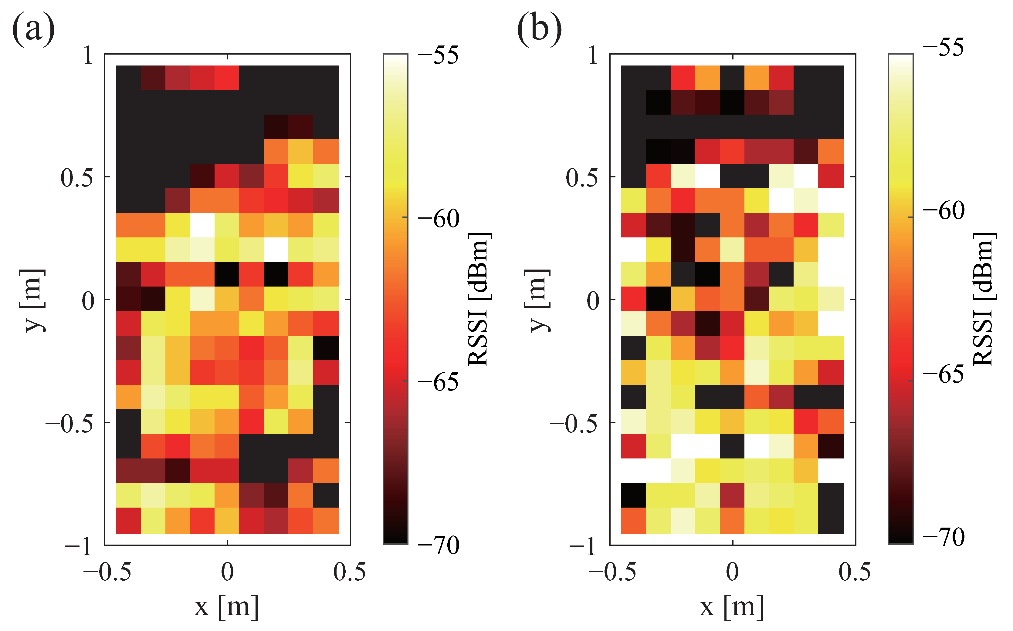 Sensors 23 07304 g006