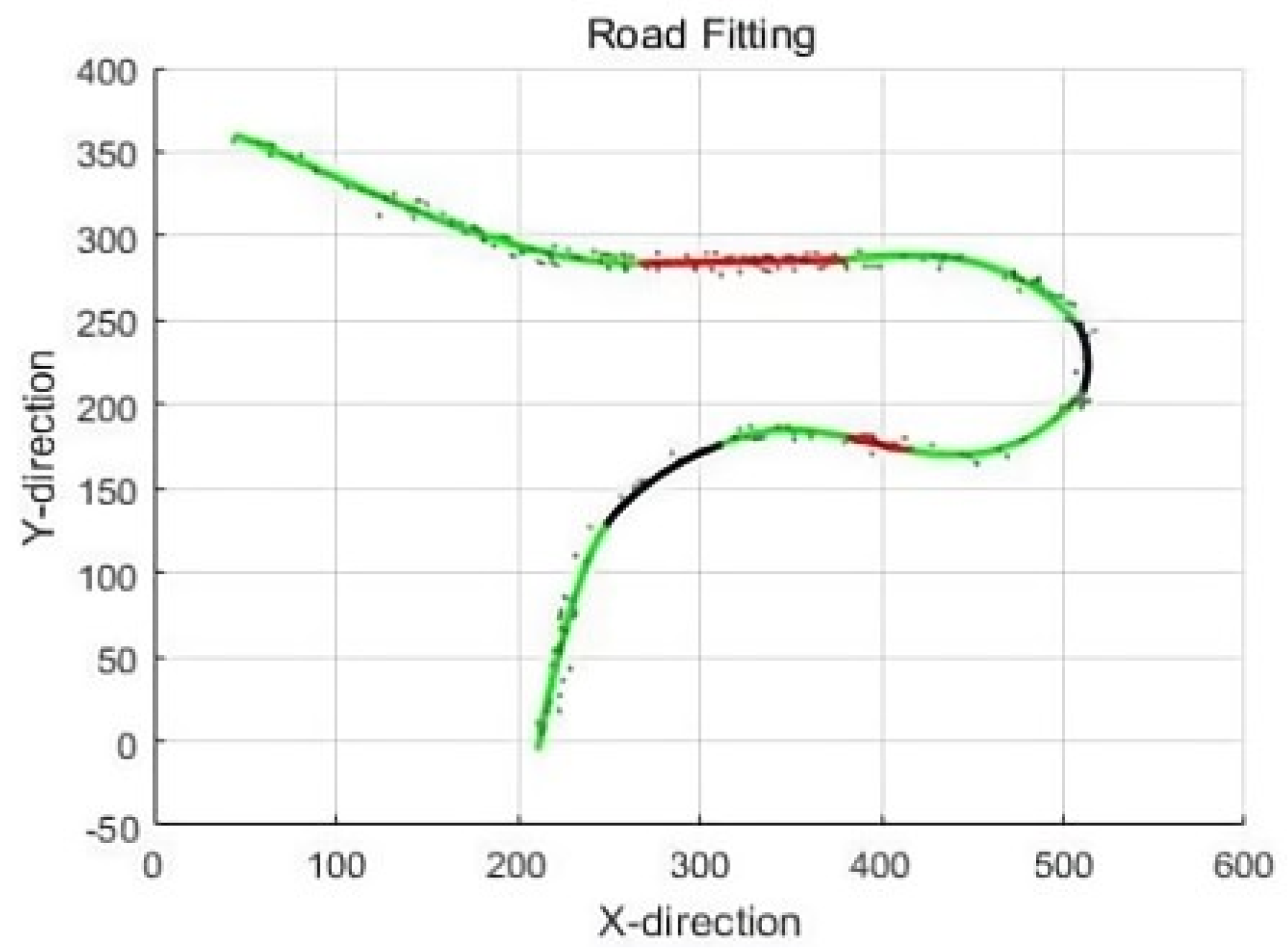 Sensors 23 07305 g006