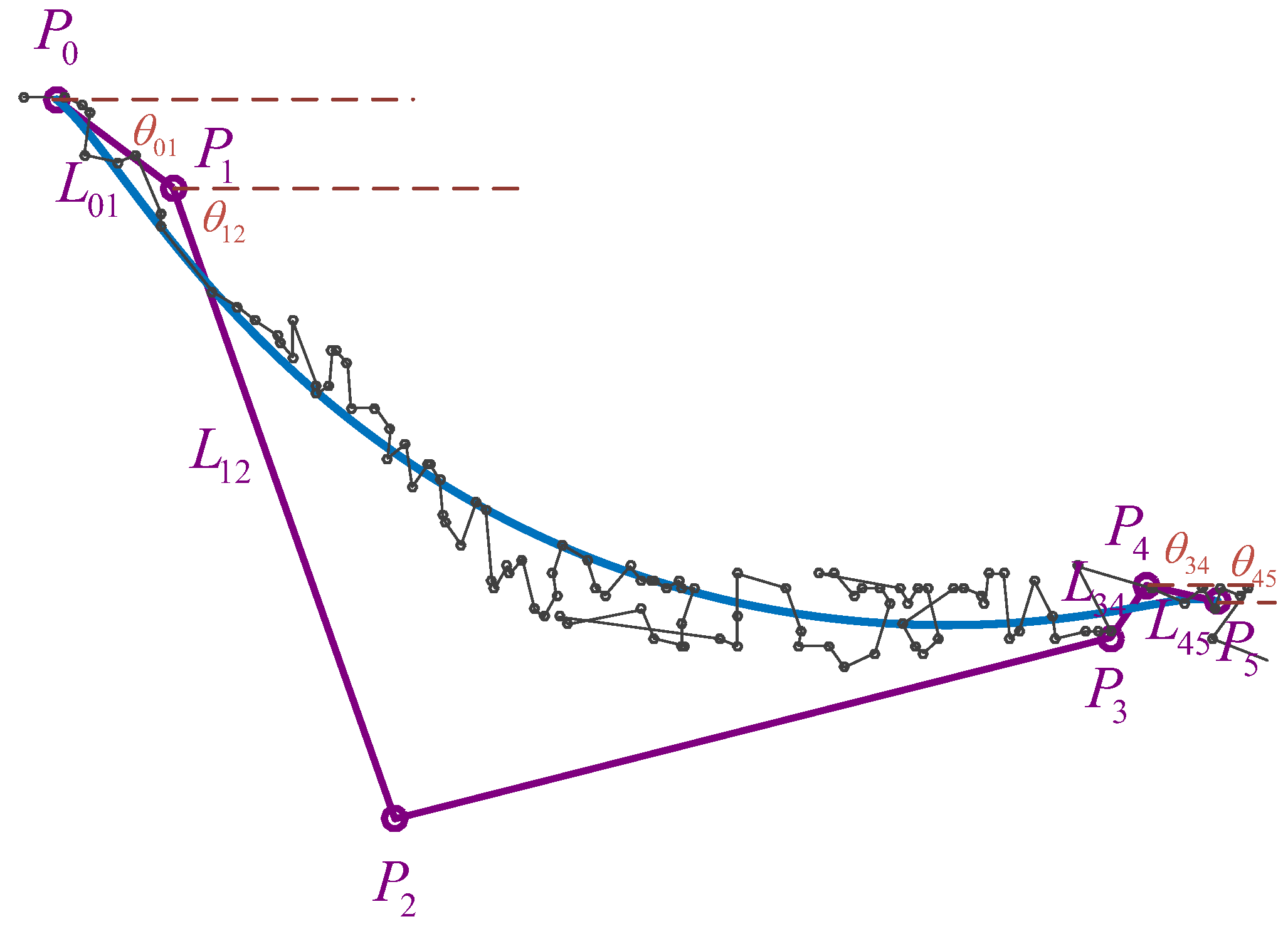 Sensors 23 07305 g008