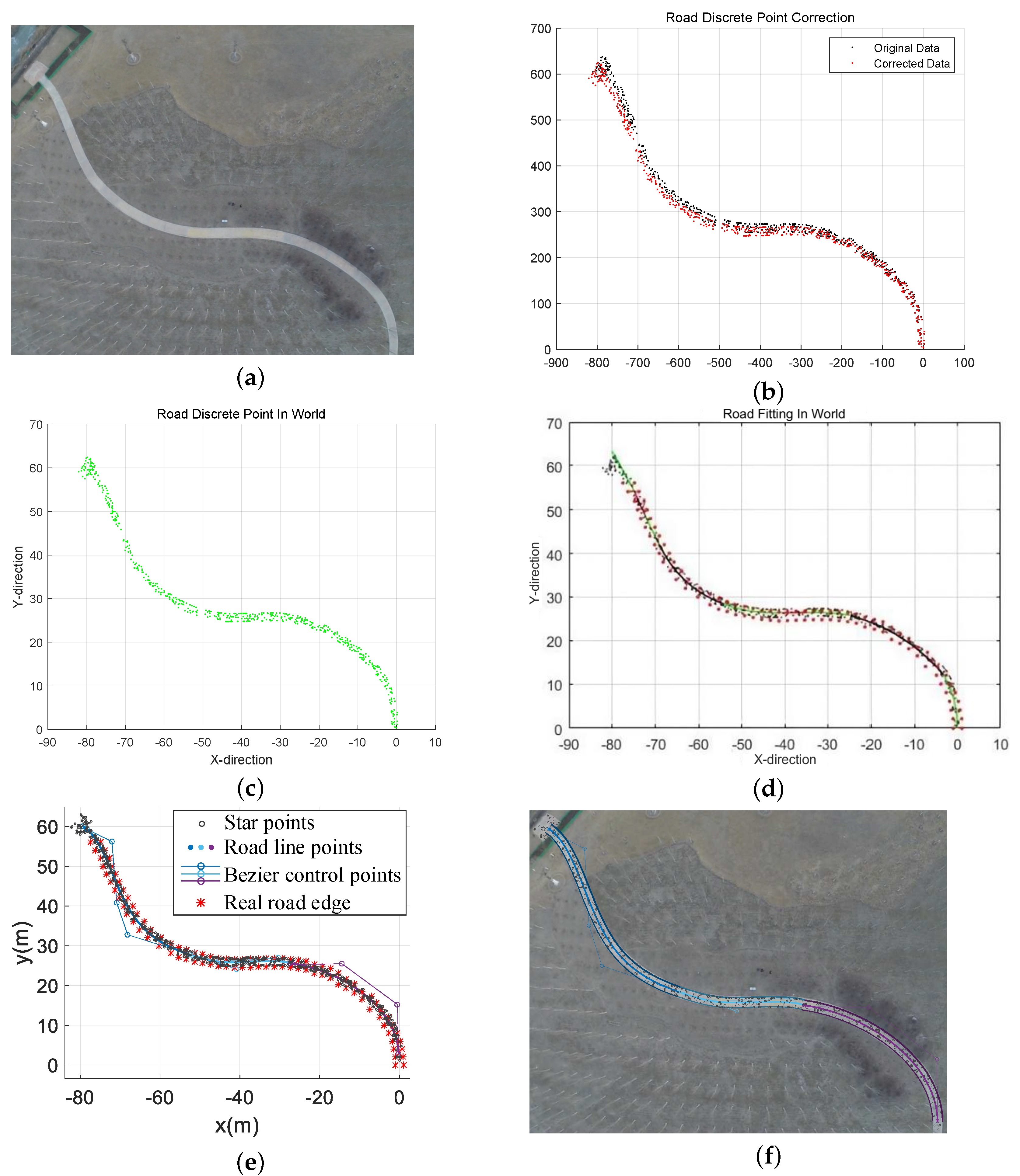 Sensors 23 07305 g010