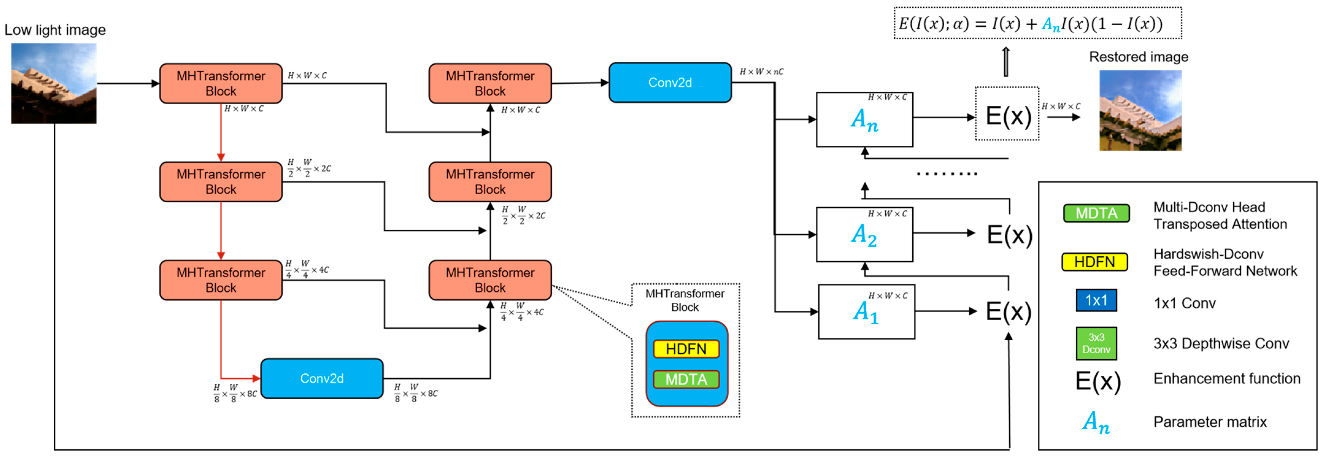 Sensors 23 07306 g002