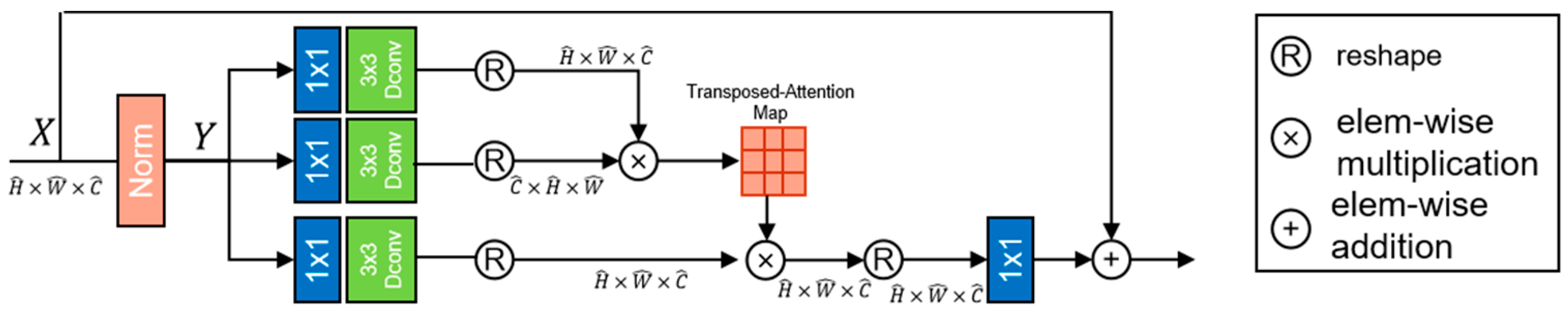 Sensors 23 07306 g003