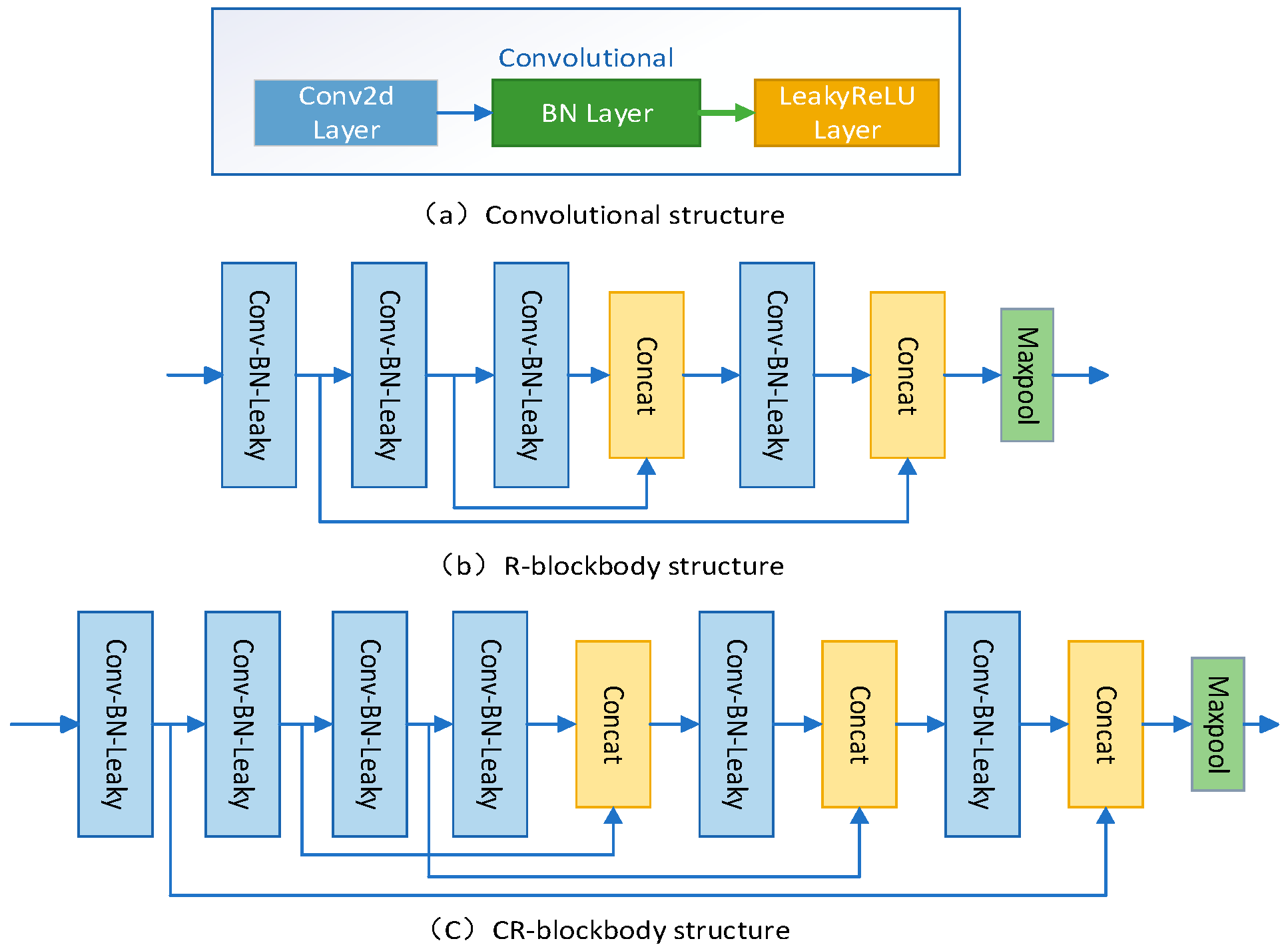 Sensors 23 07310 g002