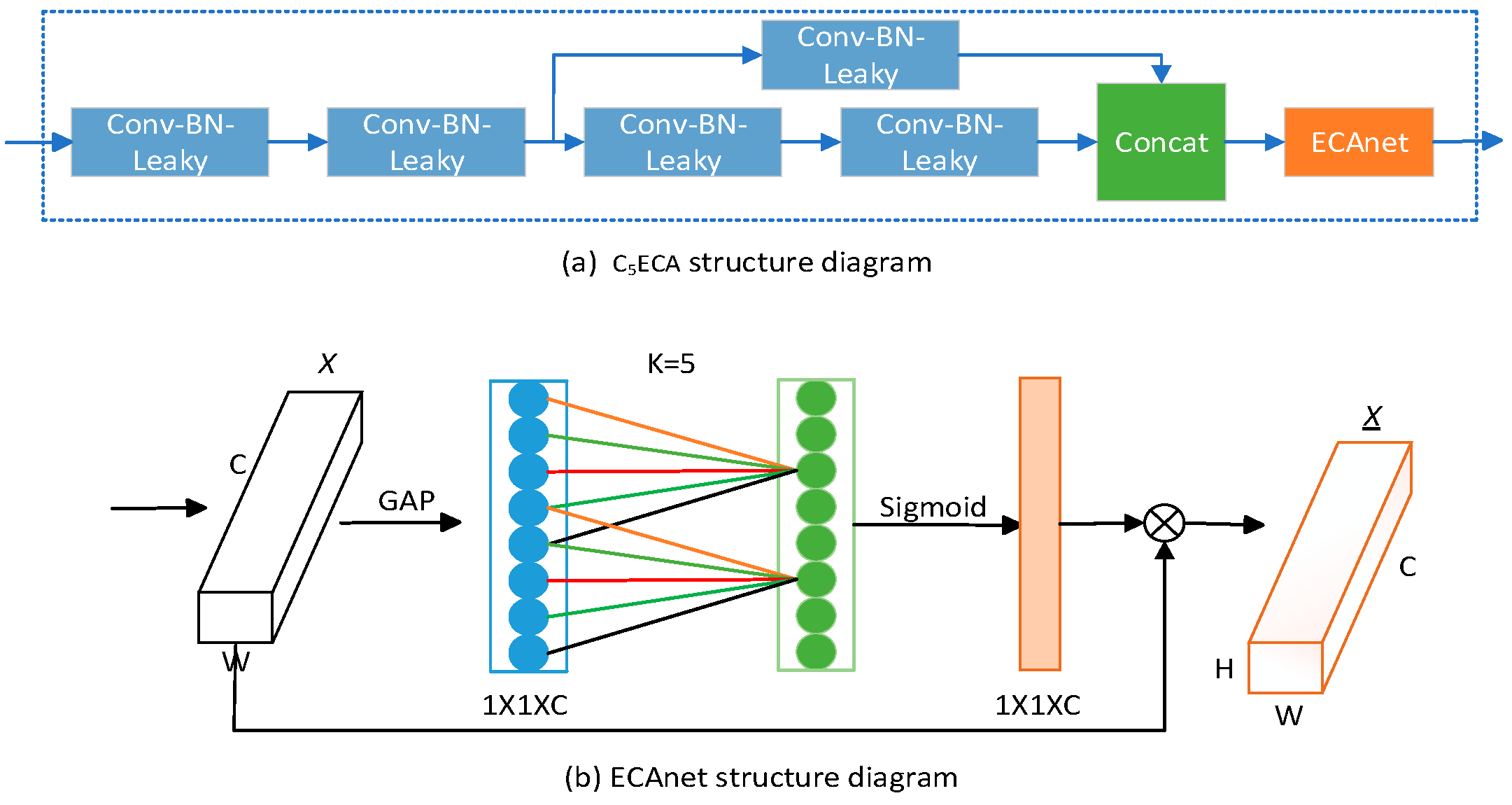 Sensors 23 07310 g005