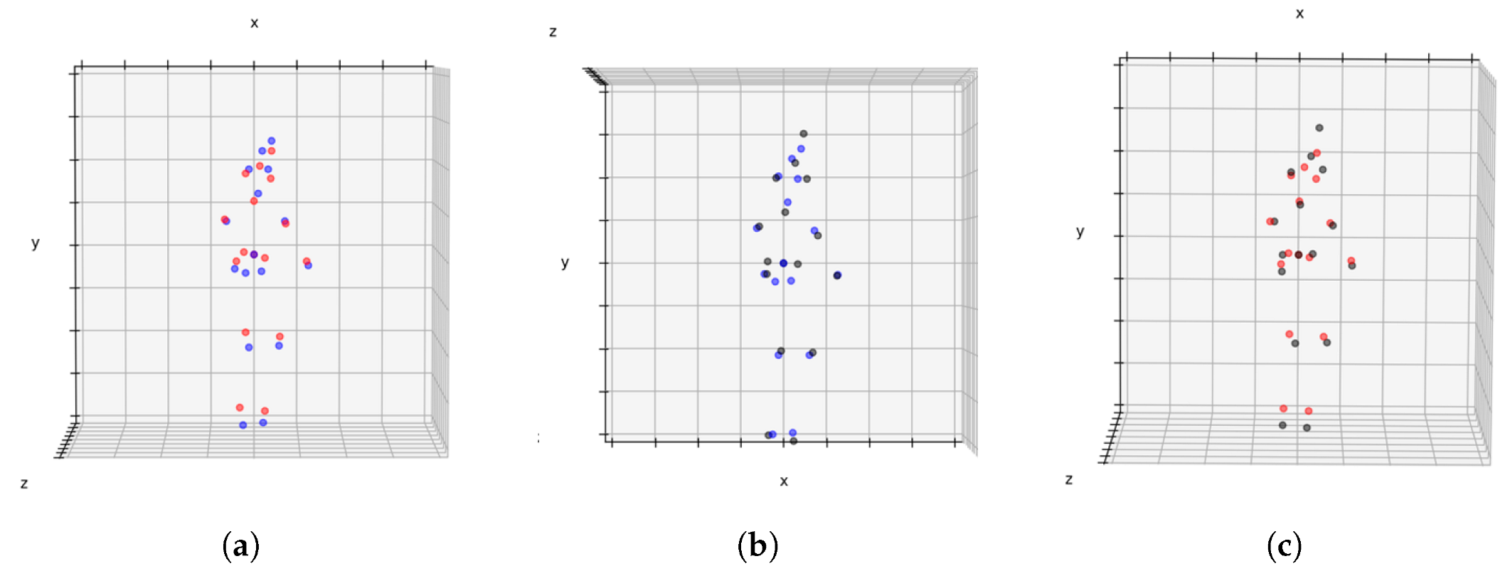 Sensors 23 07312 g006