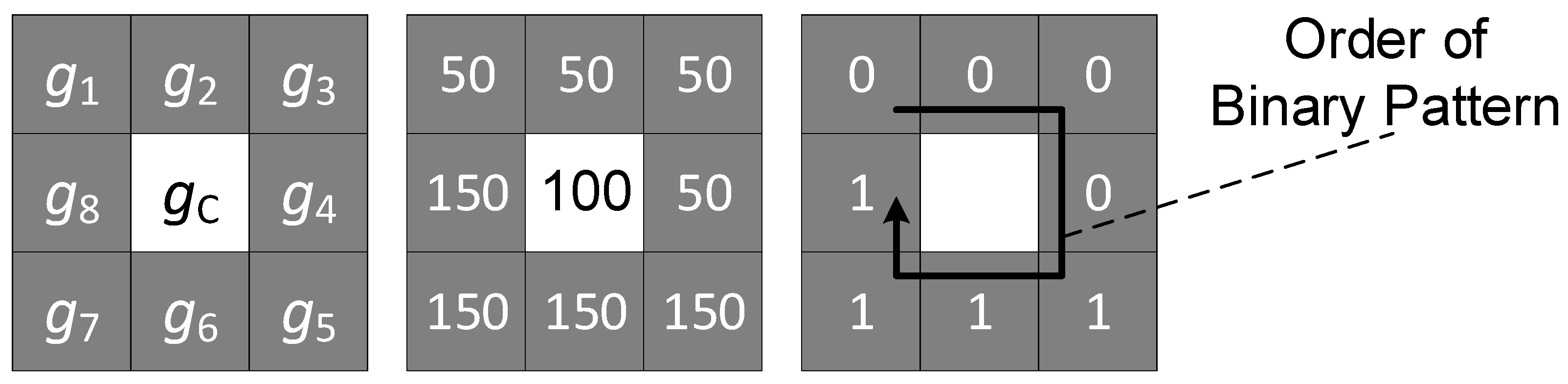 Sensors 23 07315 g005
