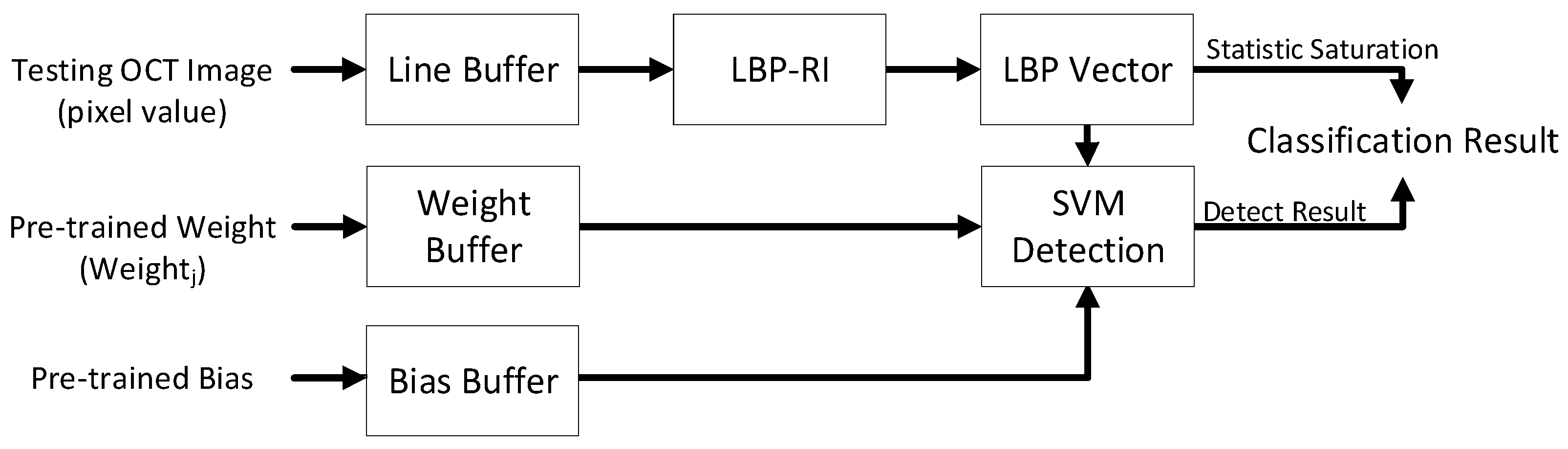 Sensors 23 07315 g008