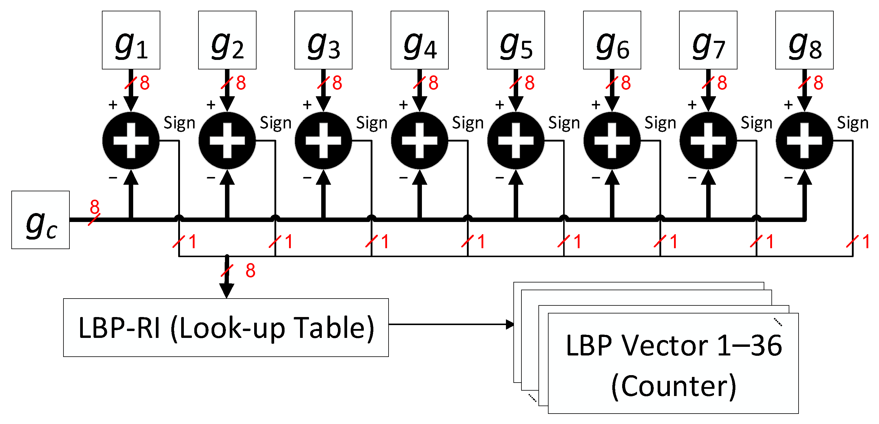 Sensors 23 07315 g010