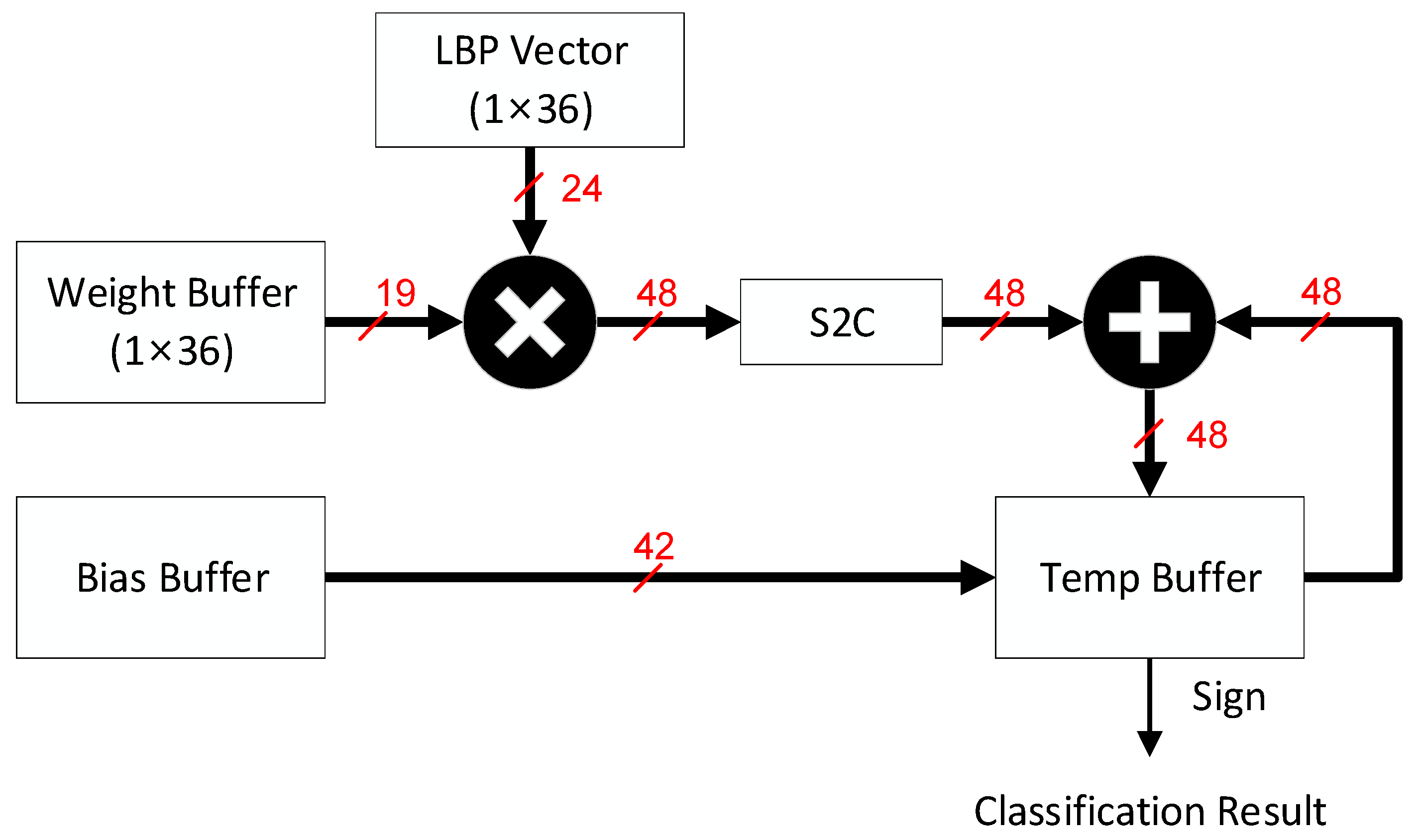 Sensors 23 07315 g011