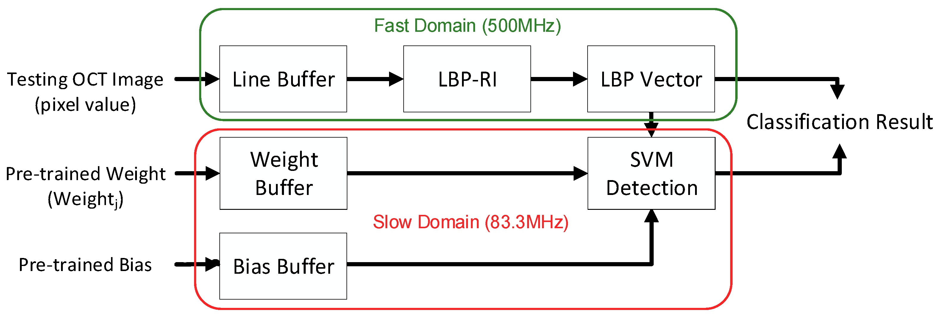 Sensors 23 07315 g012