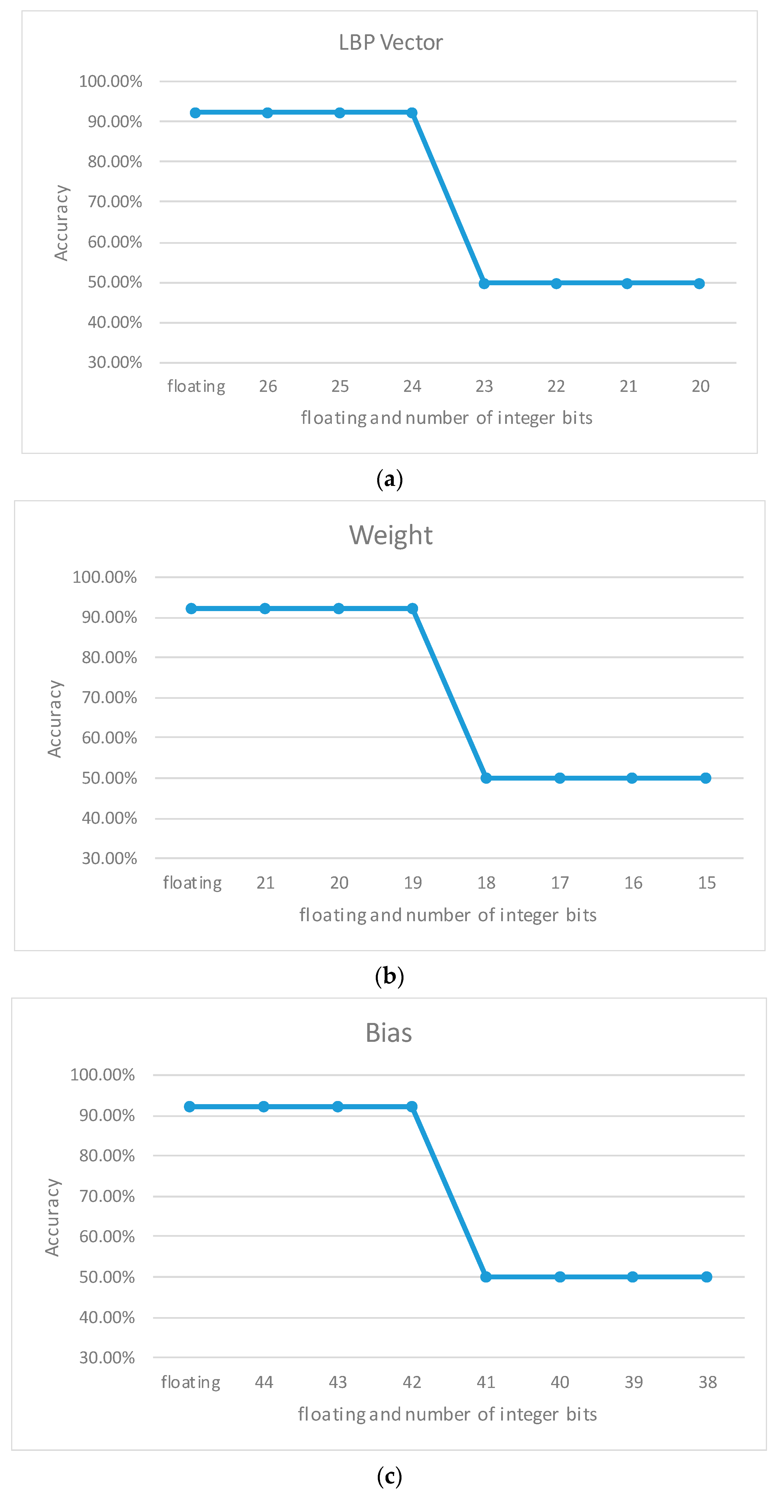 Sensors 23 07315 g013