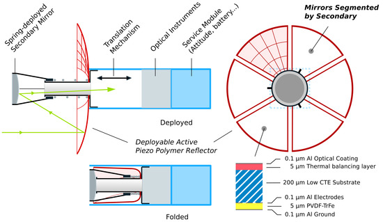 Sensors 23 07316 g001