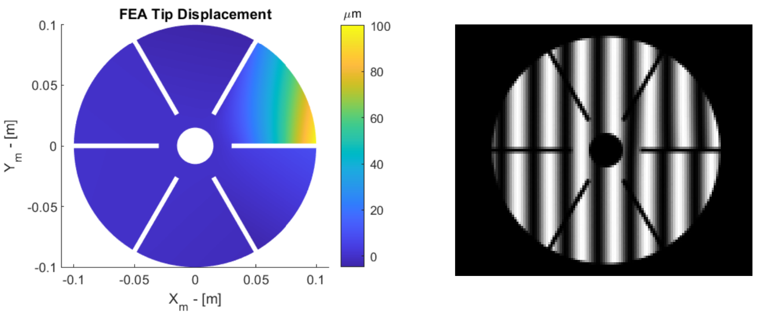 Sensors 23 07316 g003